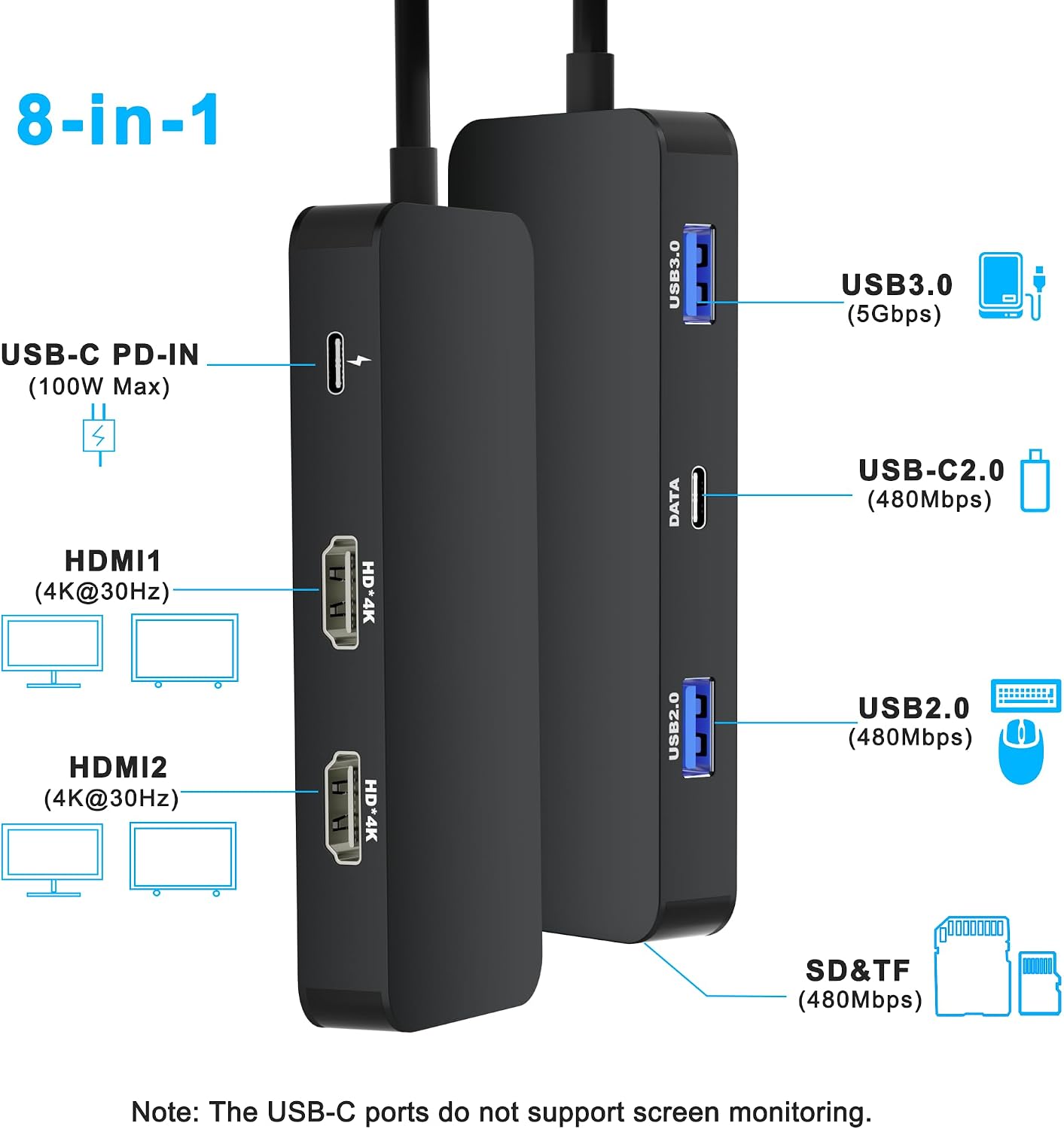 Aibilangose 2 8 1 USB C Docking Station Dual Monitor for Dell/HP/Mac Laptop, Dual HDMI Adapter for Monitors, HDMI