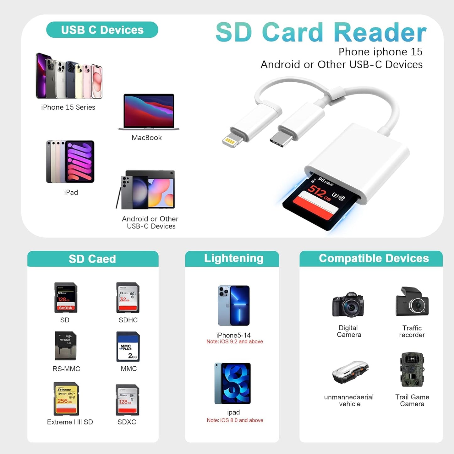 DCNETWORK SD Card Reader for iPhone iPad, Dual USB-C & Lightning Connector Memory SD Card Adapter, Support SD/MicroSD