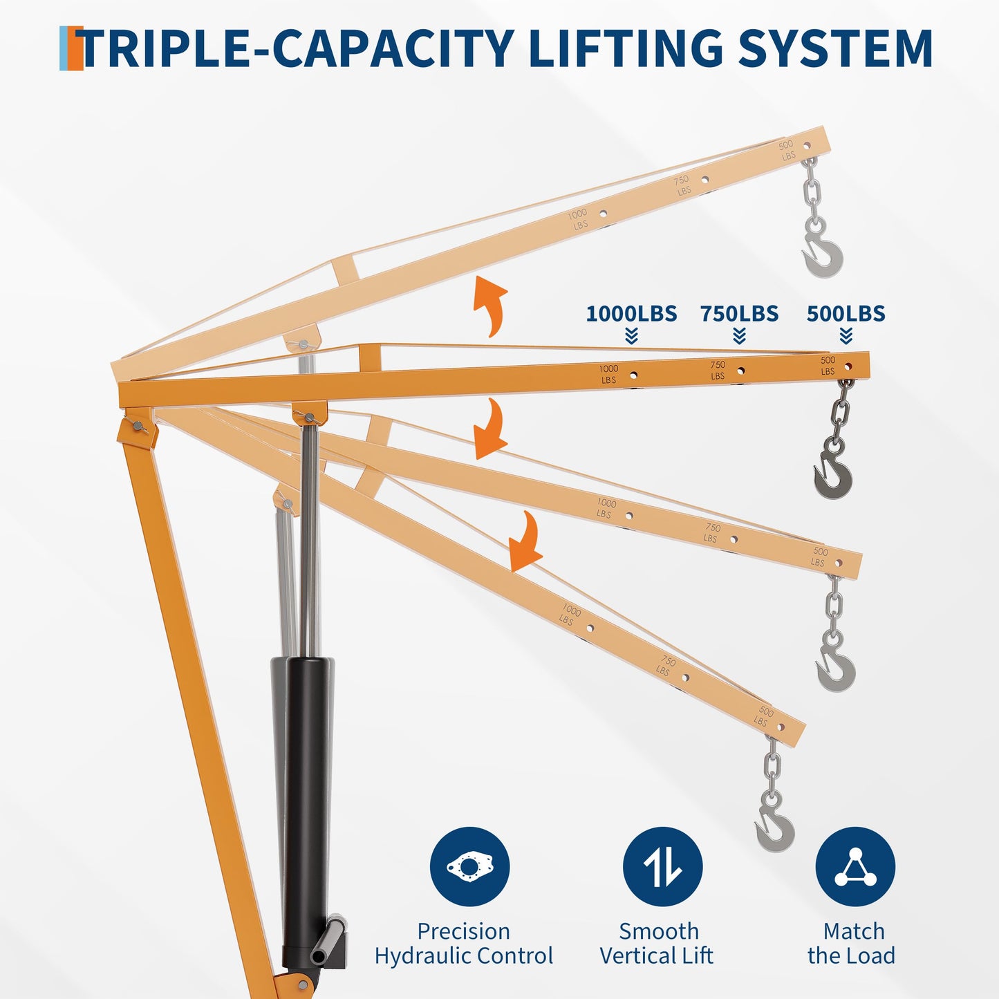 GarveeTech Heavy Duty 1000 Lbs Truck Crane, Hydraulic Hitch Mounted Hoist with 360 Degree Swivel Boom, Adjustable 3-Position Load Capacity for Farm, Construction & Engine Lifting