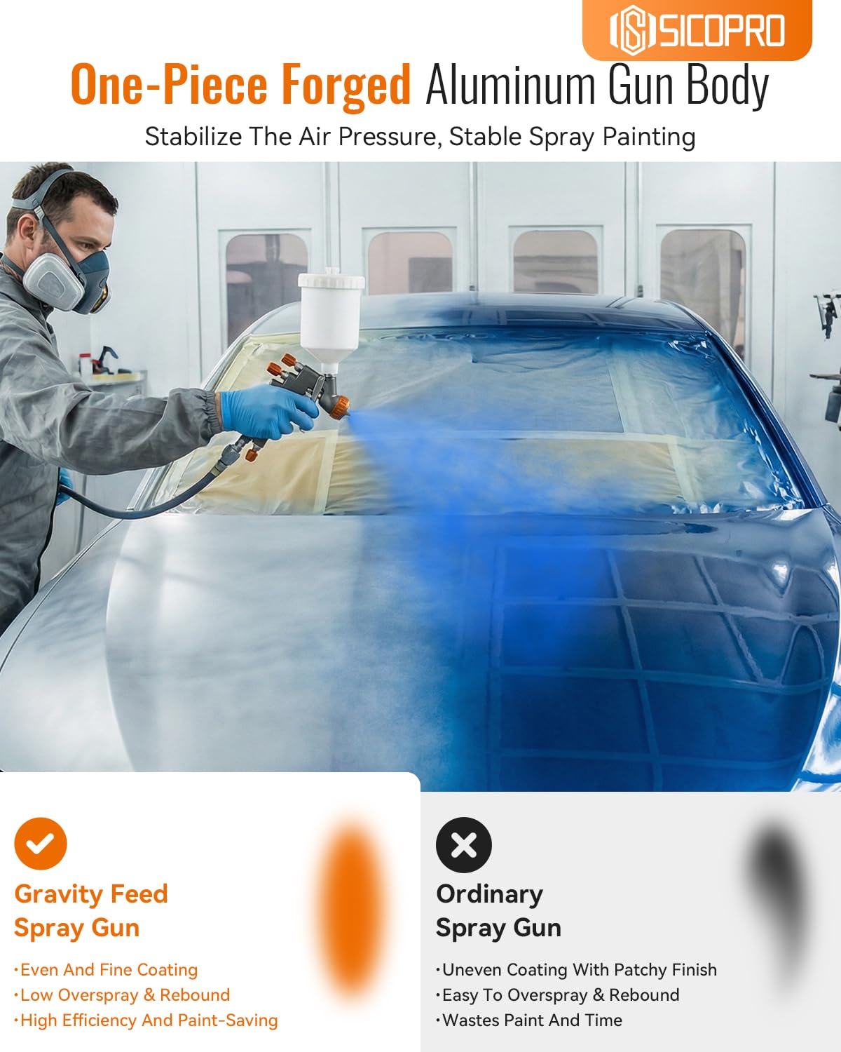 SICOPRO Car Painting Gun, HVLP Paint Sprayer Gun for Painting Cars, House Painting, Paint Guns Automotive, 1.3/1.5/1.7mm High-Precision Nozzles, Varnish and Top Coat