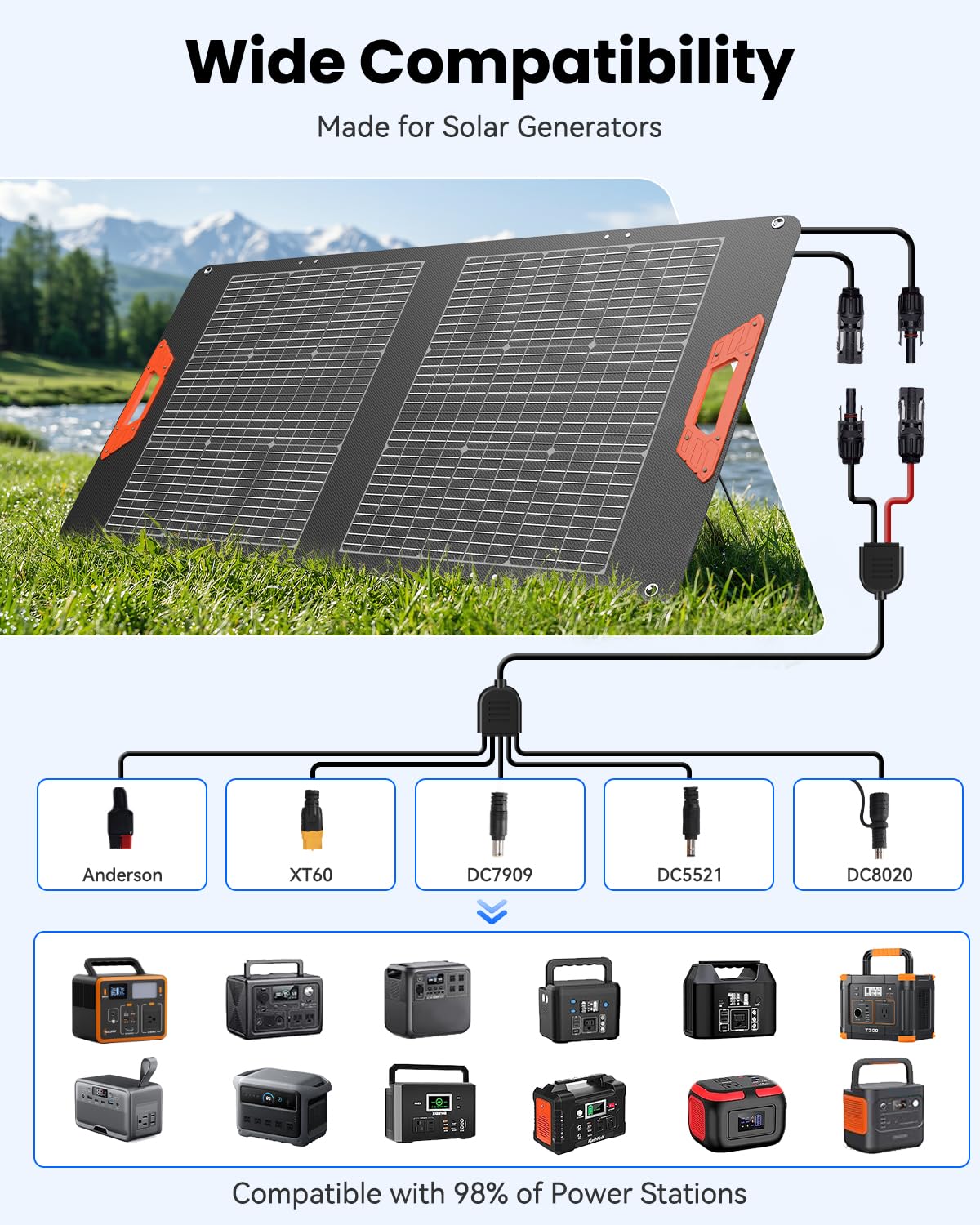 SOLUPUP 100W Portable Solar Panel for Power Station - 24% Efficiency Bifacial Solar Panels with MC4 Output, 5-in-1 Cable, IP65 Waterproof Foldable Solar Charger for RV Camping, Off-Grid, Blackouts