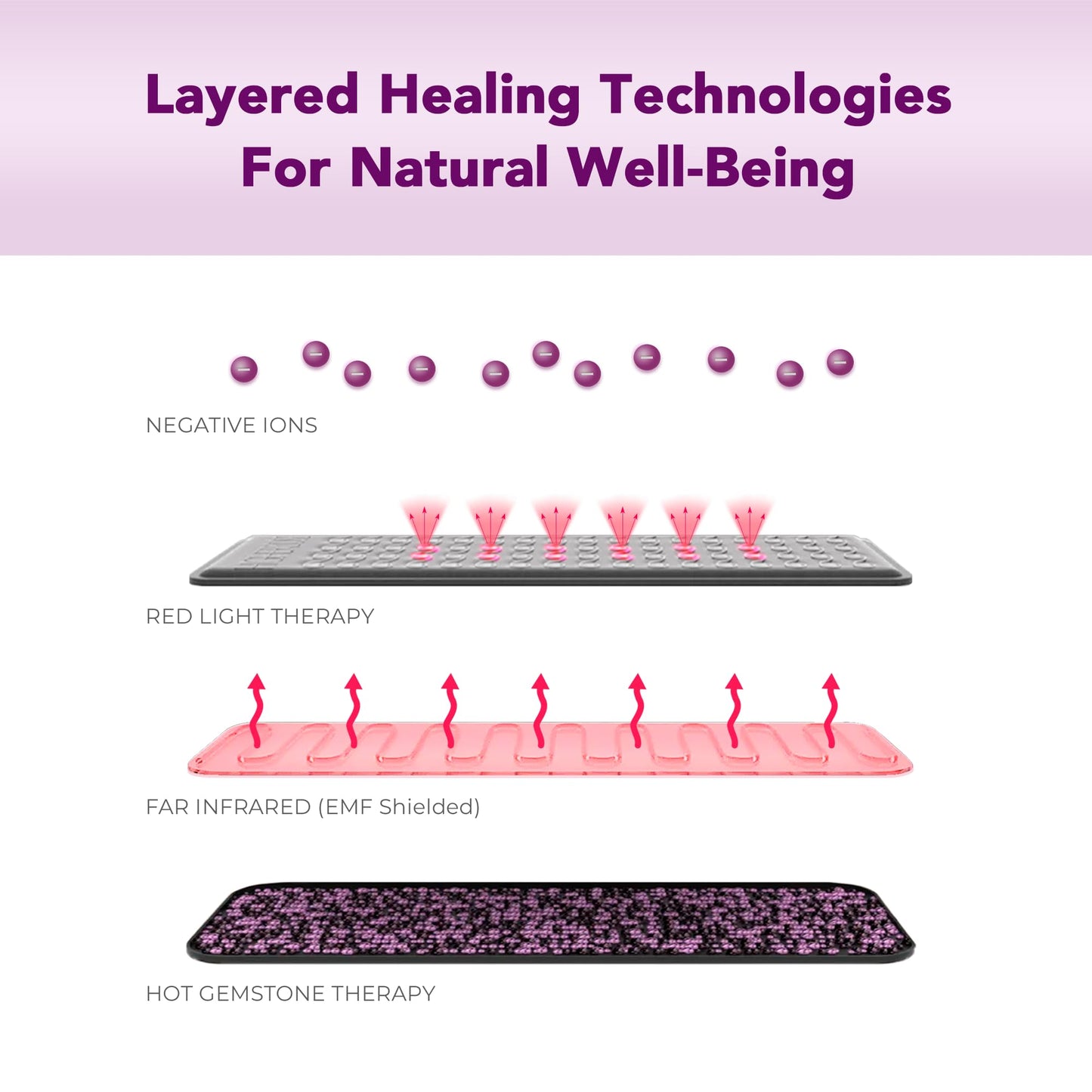 Biomat Infrared Mat | Crystal Mat for Therapy | Infrared Heating Mat | Red Light Therapy for Body | Hot Gemstone Therapy | Promotes for Muscle & Back Pain Relief | Sparkle Mat (Mini Size)