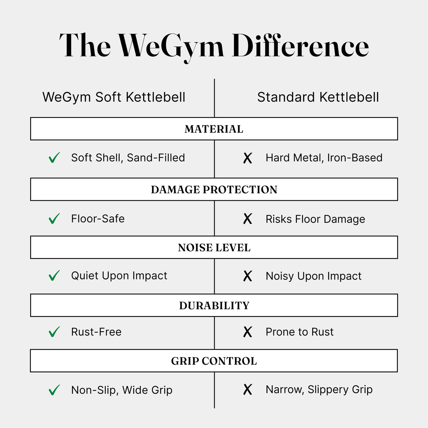 WeGym Soft Kettlebell with Cushioned Impact Resistant Base, Anti Slip Wide Grip Handle for Home Workouts, Weightlifting, Full Body Training (10+15+20LB - 3 Pcs Rose)