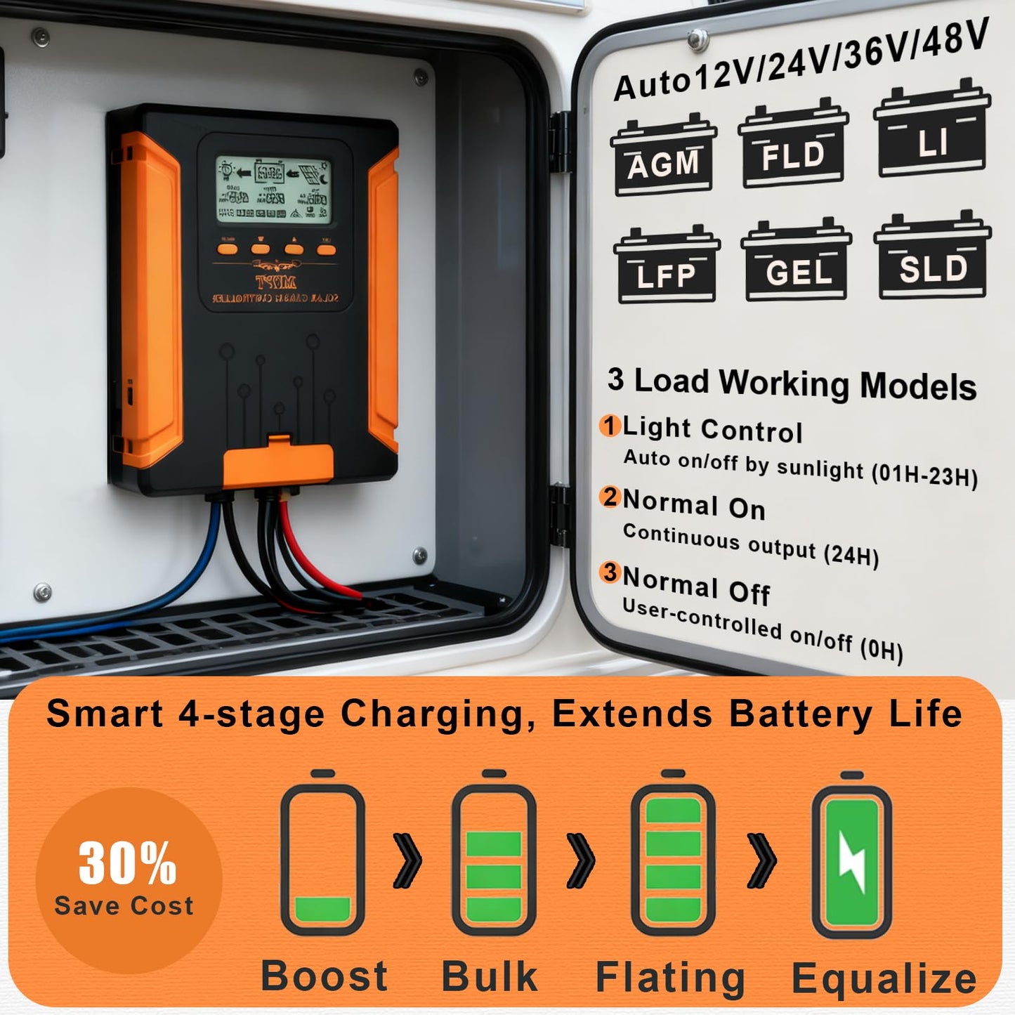 SolaMr 120A 180V MPPT Solar Charge Controller 12V/24V/36V/48V, LCD Screen Solar Panel Controller for Gel Sealed Flooded and Lithium LiFePO4 Battery (CM120A)
