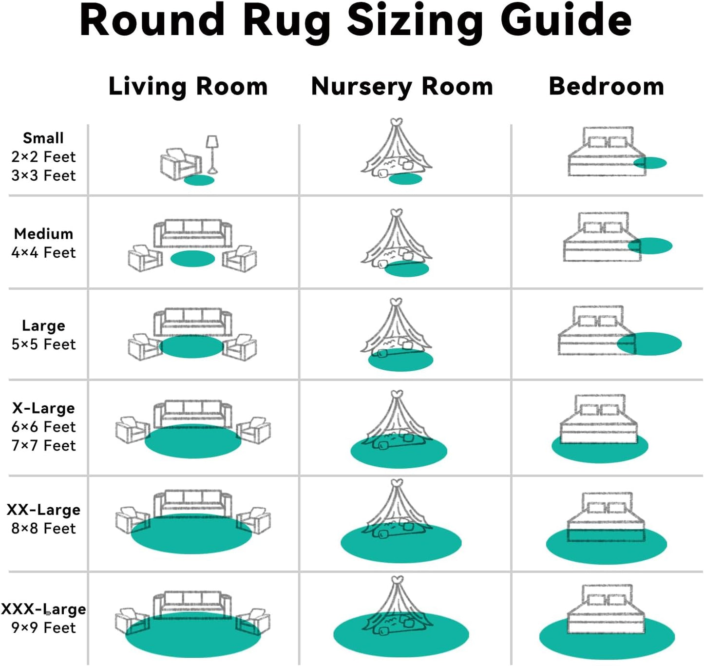 OLANLY Teal Green Round Area Rug - Soft, Fluffy, Machine Washable 7 ft Circle Carpet for Bedroom & Living Room