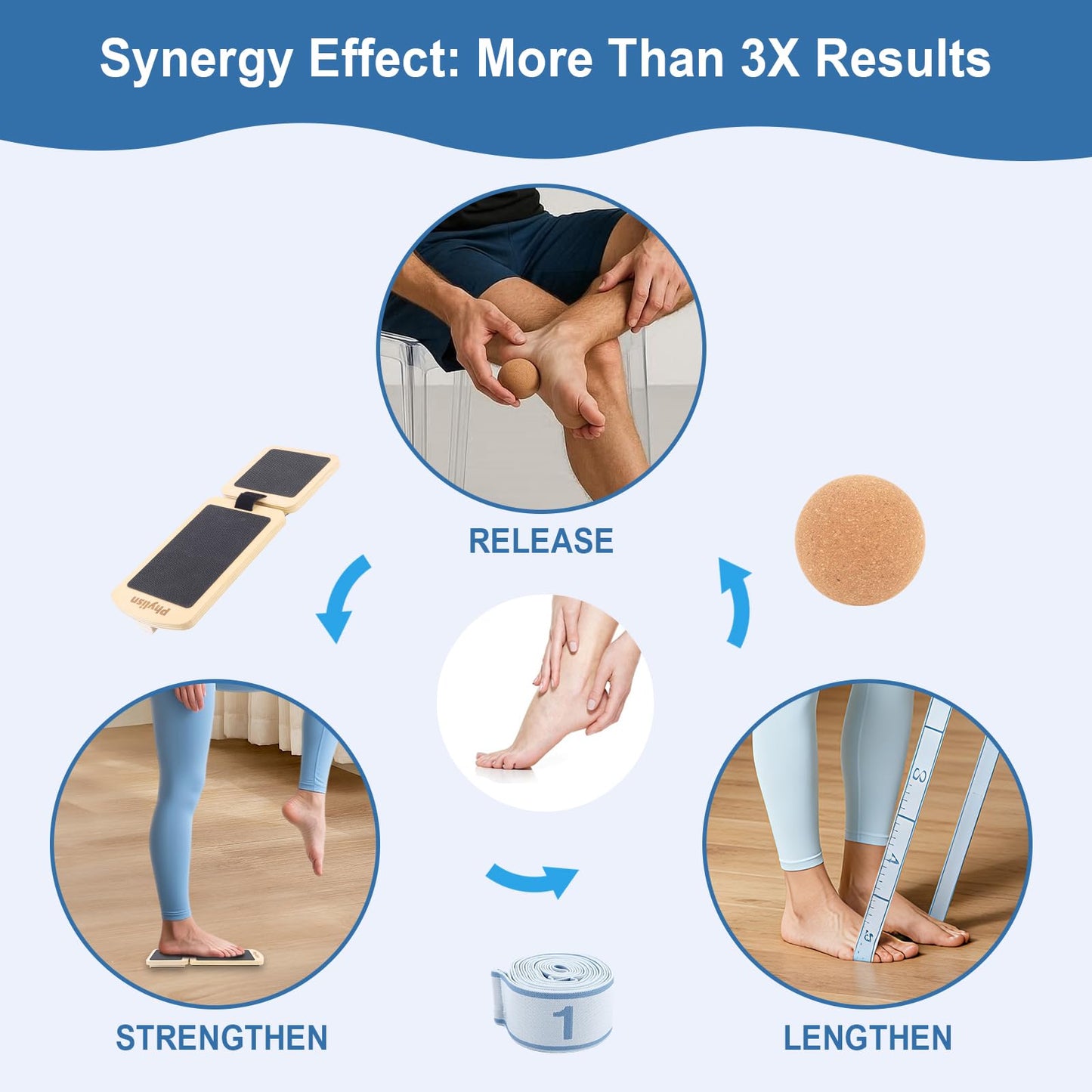 Ankle Strengthener Foot Fitness Kit for Ankle Sprains,Physical Therapy.Includes Balance Board,Resistance Band,Fascia Ball(with User Guide)