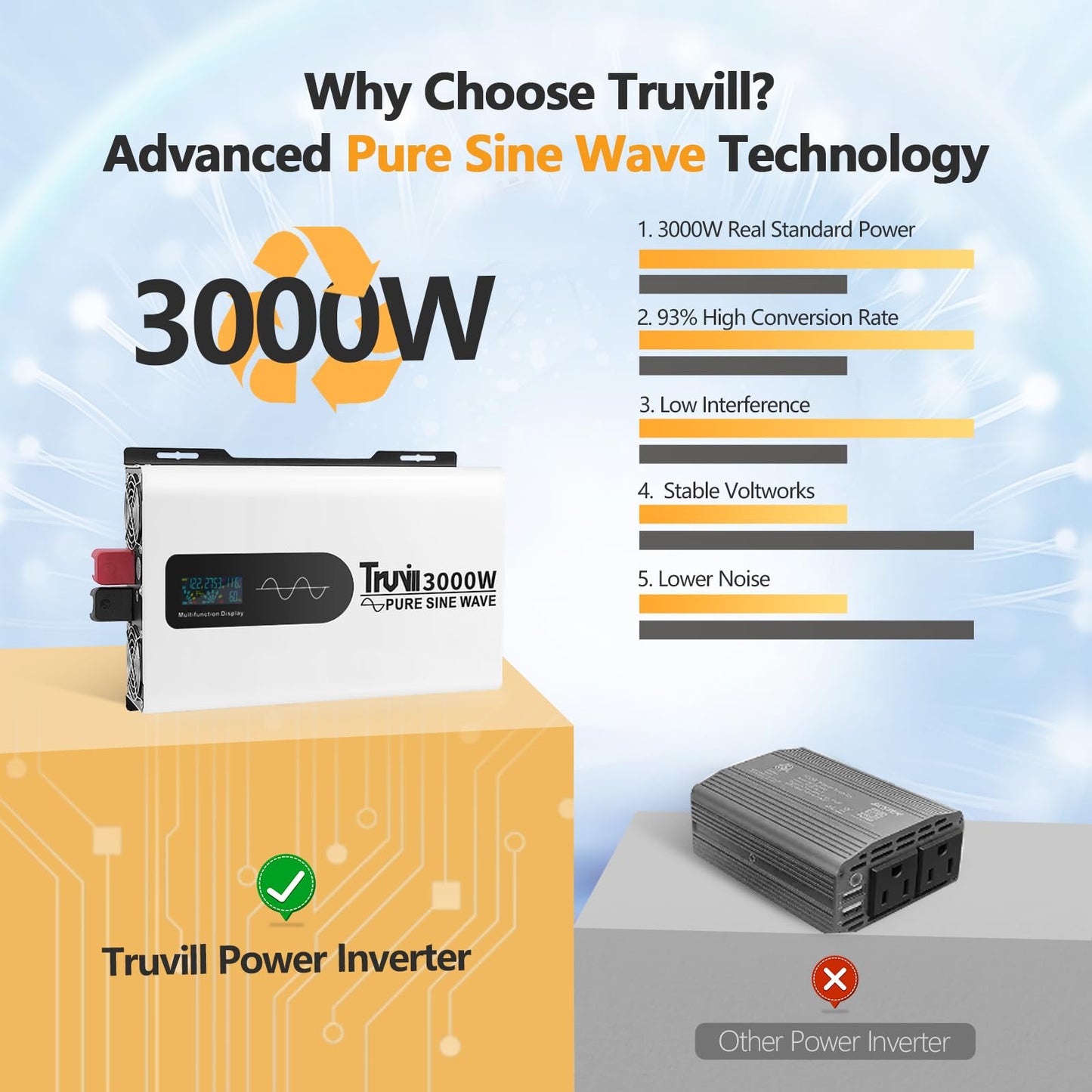 12V 3000W Pure Sine Wave Inverter with LED Smart Monitor Power Inverter 12V to 110V Solar Inverter for Home RV Truck Off-Grid Battery Inverters