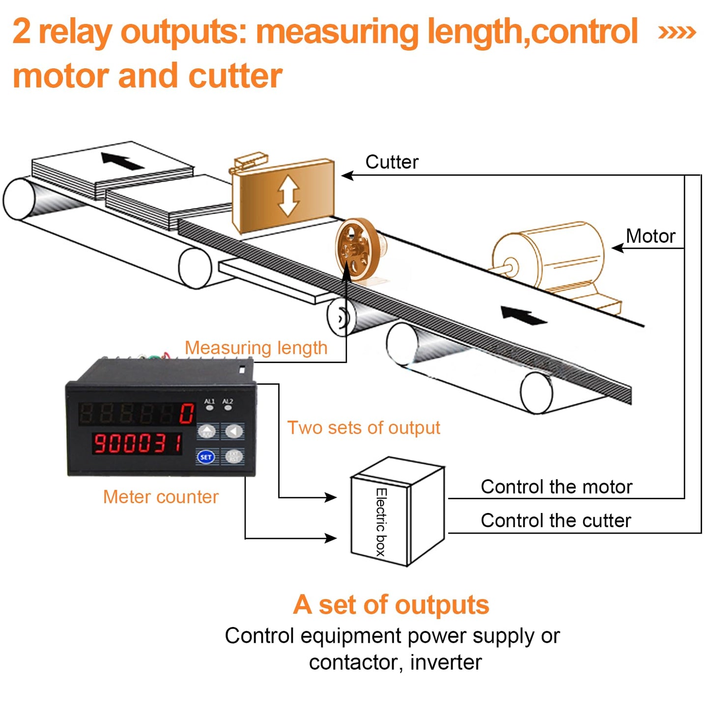JIAWANSHUN Digital Length Meter Counter with Measure Wheel, Feet/Inch/Meter Selectable Units, 6-Digit Display 0-999999, AC 100-240V Input DC 12V Output