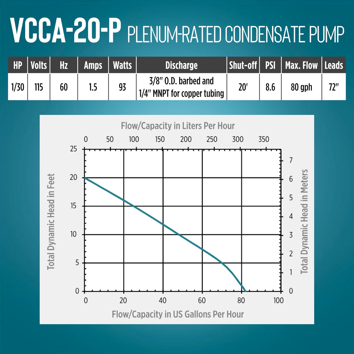 Little Giant VCCA-20-P 115 Volt, 1/30 HP, 80 GPH Low Profile Plenum Condensate Removal Pump, 6-ft. Cord (plug-less), Black, 554221101