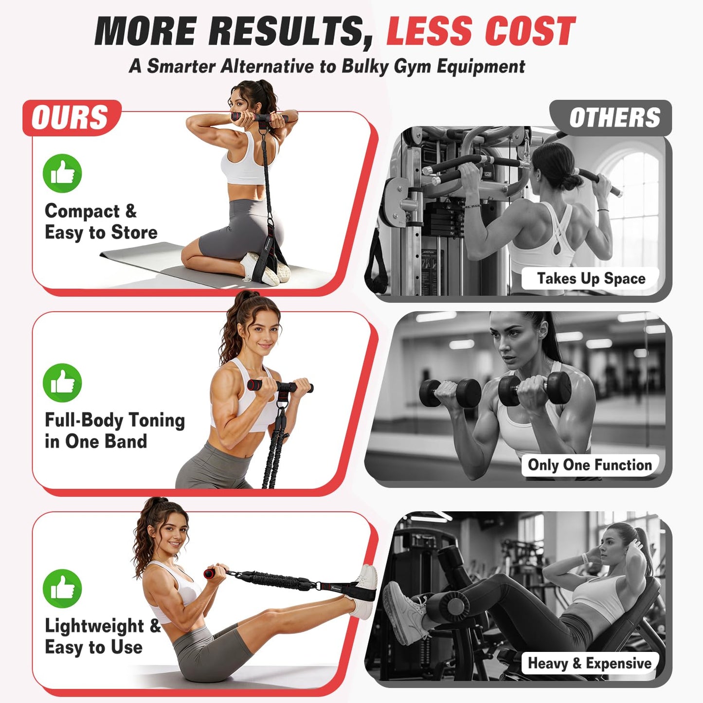 WOQQW Multifunction Pedal Resistance Band with Handle, Upgraded 3 Tube Adjustable Foot Resistance Bands for for Core, Arm, Legs, Body Puller Trainer - Sit Up Exercise Equipment for Women Men