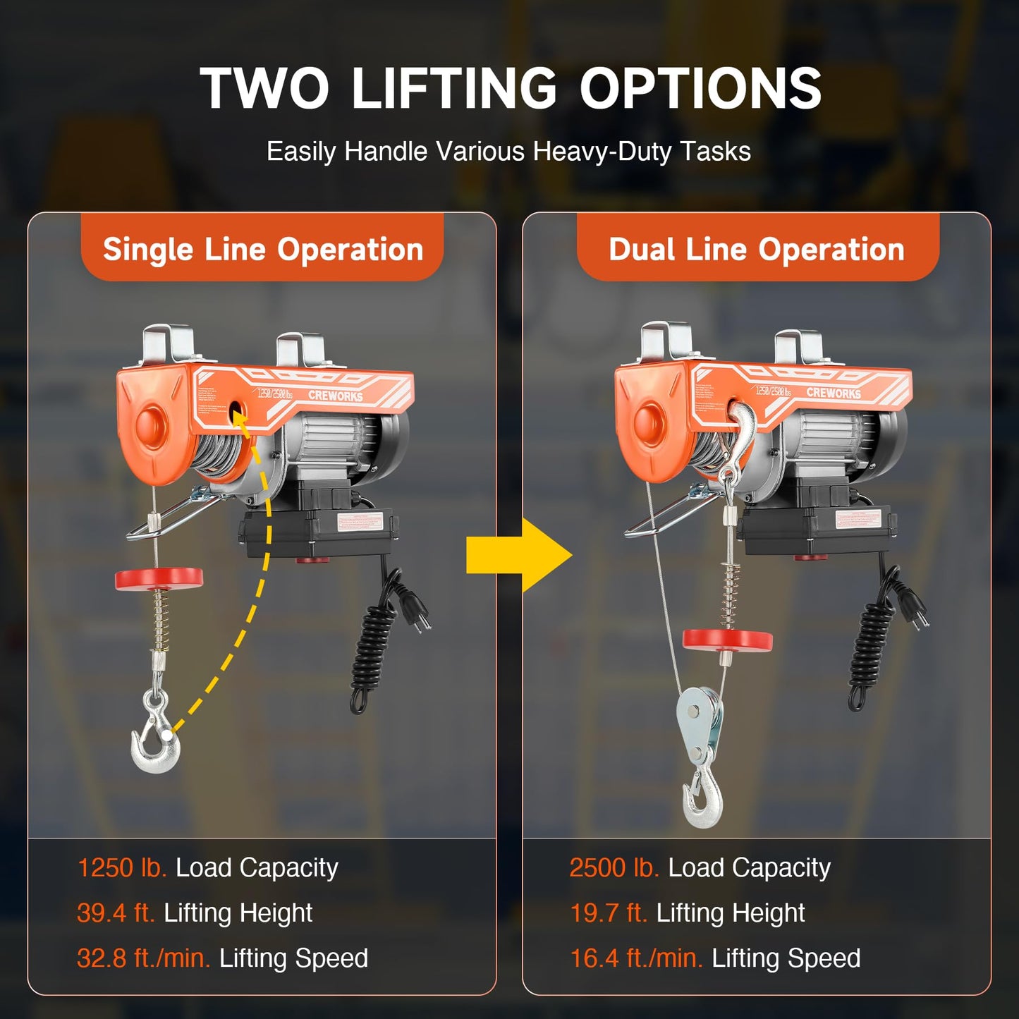 CREWORKS Electric Hoist, 2500lbs Electric Hoist with 328ft Wireless Remote Control 39ft Single Cable Lifting Height, 1800W Single Double Slings Hoist Lift Ceiling Winch for Factory Warehouse Garage