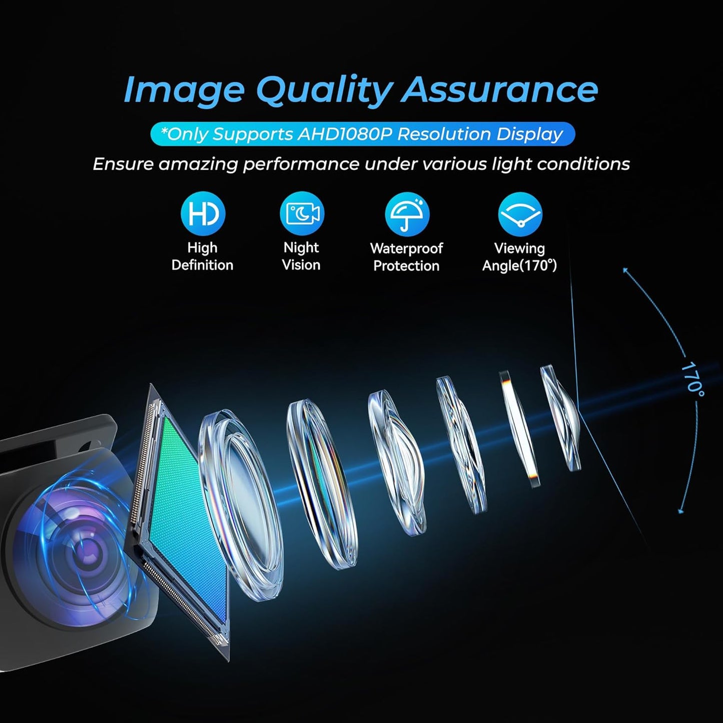 Bzgnl 1080P Car,170 IP69K AHD Backup Camera for Degree Wide Angle Rearview Reversing License Plate Waterproof
