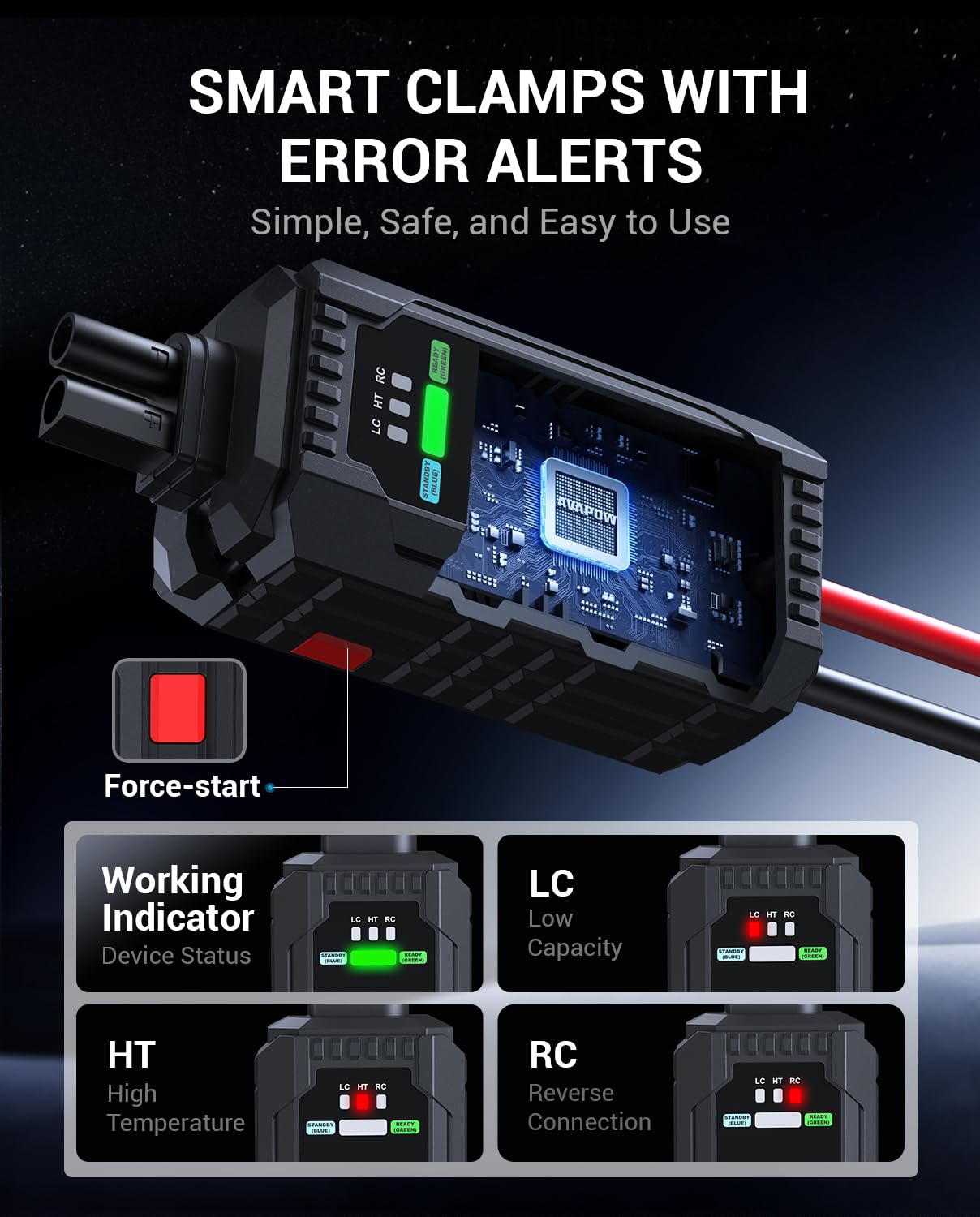 AVAPOW 6000A Car Battery Jump Starter Portable (12V DC Output for All Gas or up to 12L Diesel), Jump Box for Car Battery with USB3.0 Power Bank, Jump Pack with SOS Bright Light