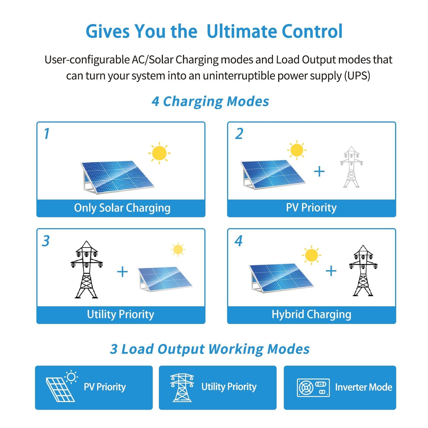SUNGOLDPOWER 3000W 24V Solar Inverter All in One, 120Vac Input,120V Output Pure Sine Wave, 80A MPPT(PV Range 120-450Vdc) Solar Charger and 40A AC Battery Charger in Off Grid System