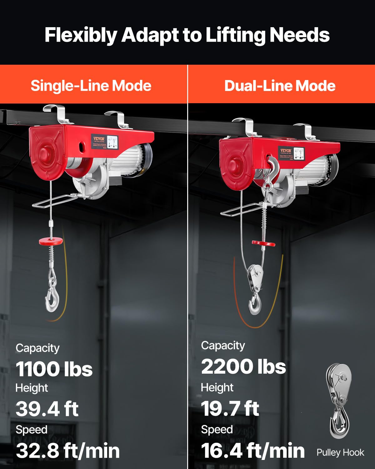 VEVOR 2200lbs Electric Hoist with Wireless Remote Control,110v Electric Hoist with Remote Control, 40ft/20ft Lifting Height & Motor, for Garage Warehouse Factory