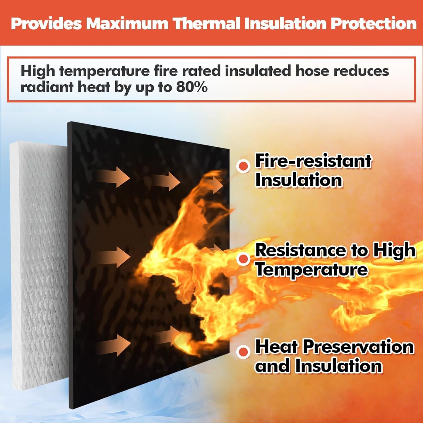 Amerbro 1/2" 4 1/2" x5FT) ID Heat Shielded Fire Thermo Armor Fire Sleeve Silicone Coated Fiberglass Heat Protection