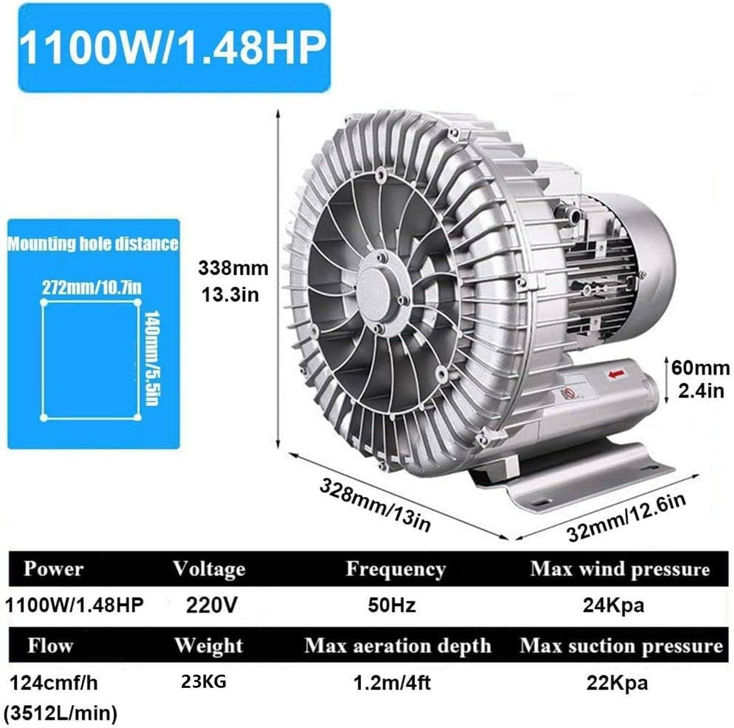 Regenerative Blower, 120W-1100W Single Phase High-Pressure Vortex Ring Blower, Industrial Vacuum Pump for Air Blowing Or Suction for Sewage Aeration Aquarium Fish Pond,1100W/1.48HP