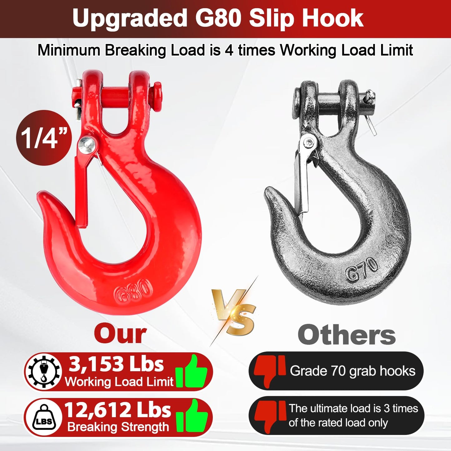 Lechansen G80 Clevis Slip Hook, 1/4" Chain Hooks with Safety Latch, Heavy-Duty Winch Hook, Grade 80 Forged 10 Pack Transport Tow Hook for Maximum Strength Load 12,612 Lbs