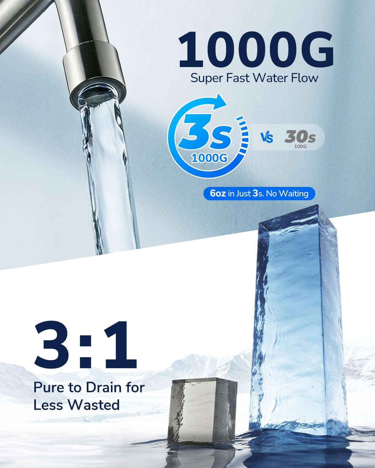 Ecoviva 1000GPD UnderSink Reverse Osmosis System, German Design, NSF/ANSI 58 61 372 Tankless 9-Stage 3:1 Pure to Drain, 10 Years Robust Alkaline RO Water Filtration, Fully Sealed