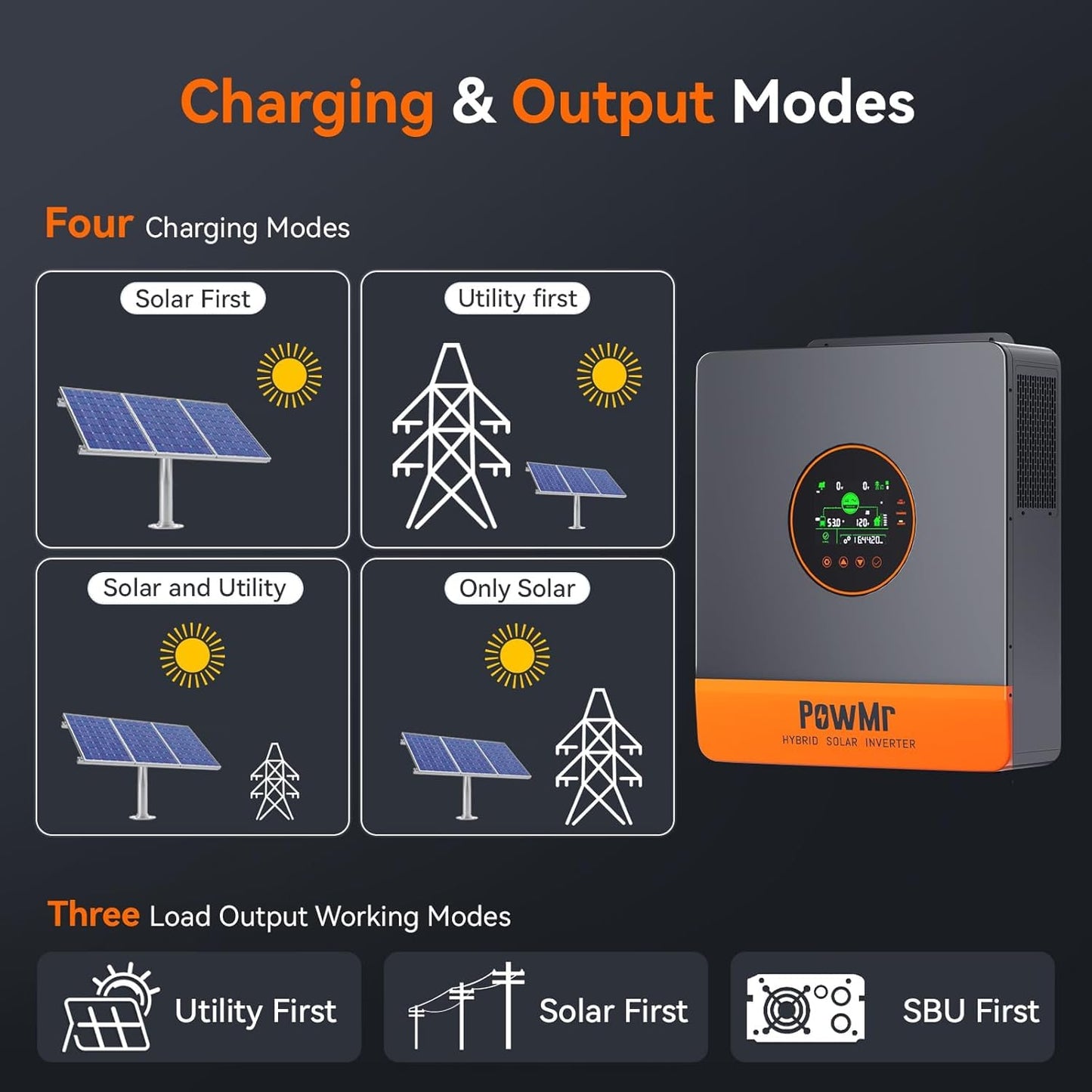 PowMr 5000W Hybrid Solar Inverter 48V DC to 110V/120VAC, 5200W Split Phase Inverter with 100A MPPT Controller, Max. PV Input 6KW 500VDC, For 48V Lead Acid, Li, Batteryless Run [Up to 6 Units Parallel]