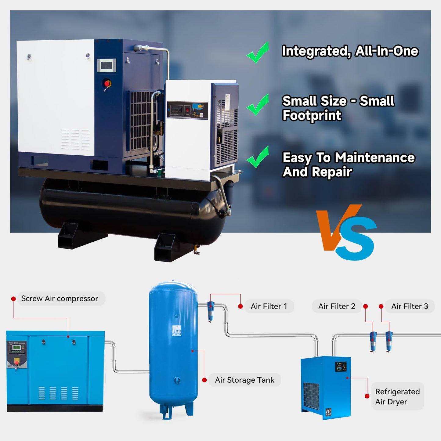DAVV 20HP/15KW VSD Permanent Magnet Rotary Screw Air Compressor for Laser Cutting – 230PSI / 42CFM, 80Gal ASME Tank, Refrigerated Air Dryer & Filters, 230V 3-Phase 60Hz