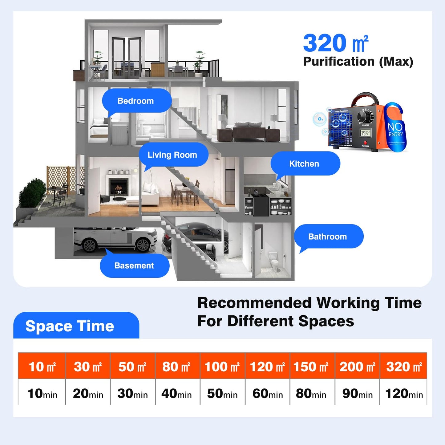 Ozone Generator Odor Eliminator Machine - 2-In-1 Air Ionizer Purifier 160,000mg/H High Capacity O3 Deodorizer With Temp/Humidity Display, Ozonator For Home, Car, House, Hotel, Kitchen, & Pet Areas