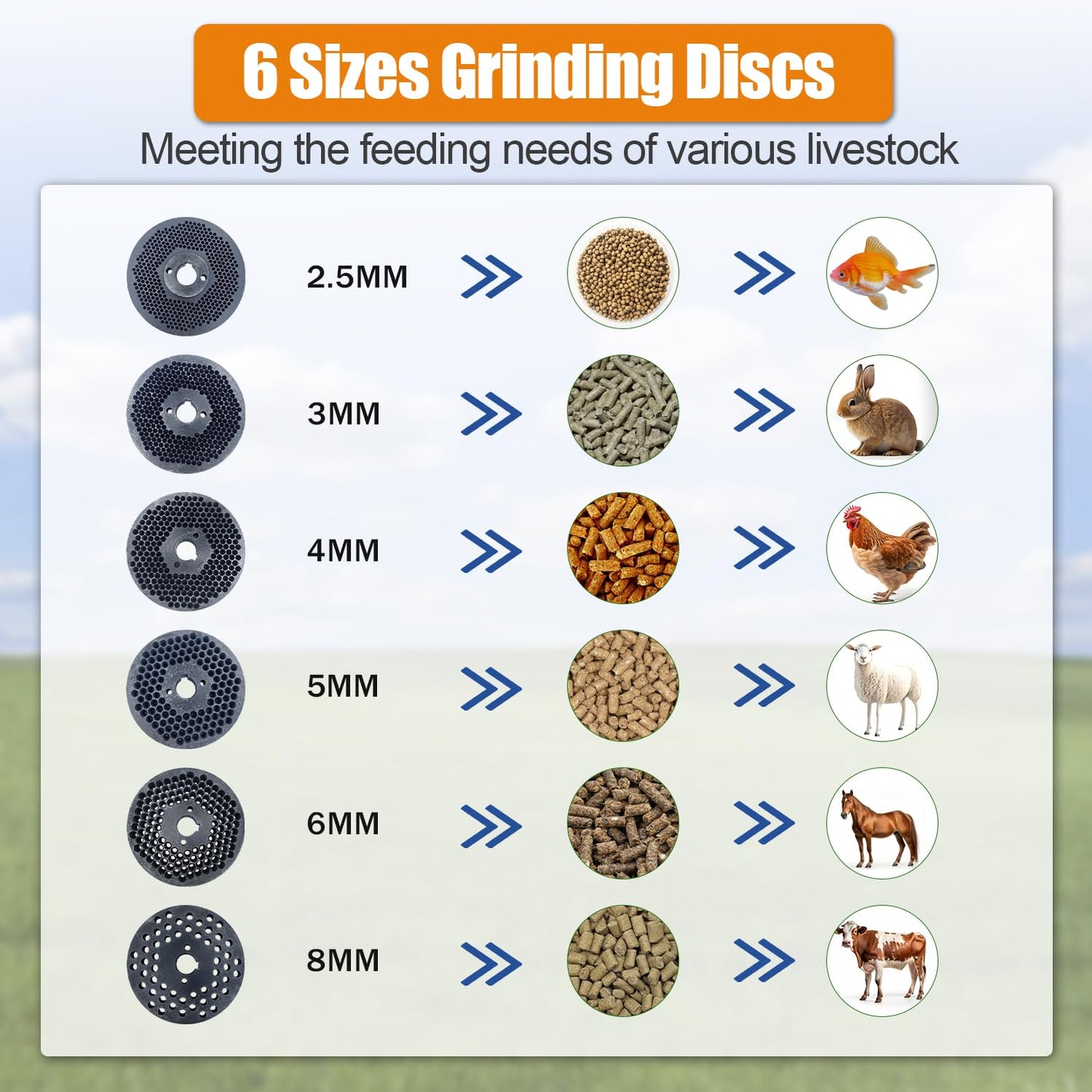 gaveming Upgraded 110V 60HZ Animal Pellet Feed Mill Machine w/Separate Control Box, Pellet Maker Machine with 6 Grinding Discs 2.5/3/4/5/6/8mm 5.5KW Copper Motor 220-440lb/h w/3 Head Rollers