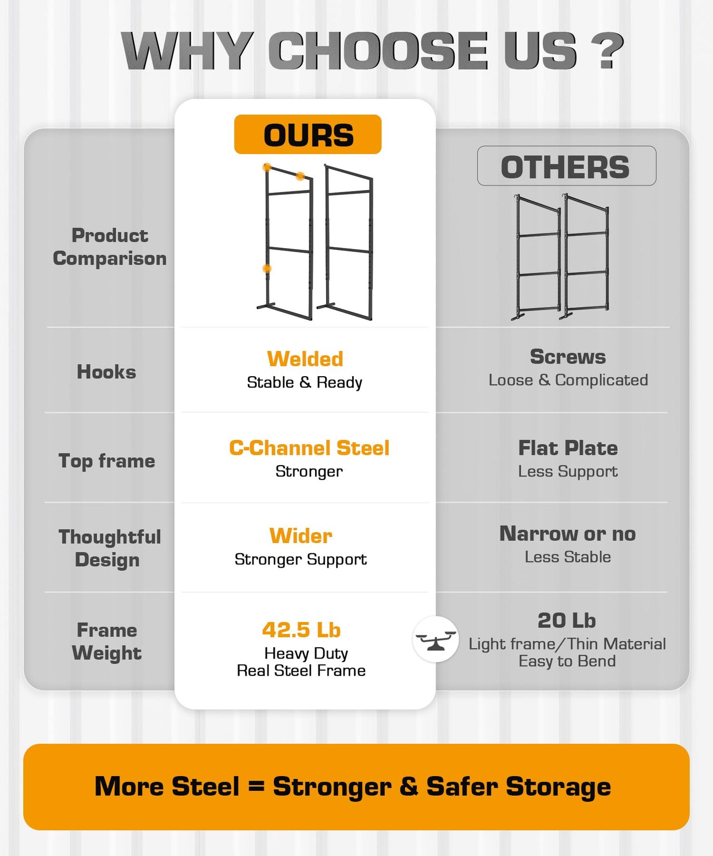 Autoholic Shipping Container Shelving Rack Steel Container Hanging Shelf Bracket Height Adjustable Fit for 12in 24in Lumber Black Efficient Storage Space No-Drill Installation
