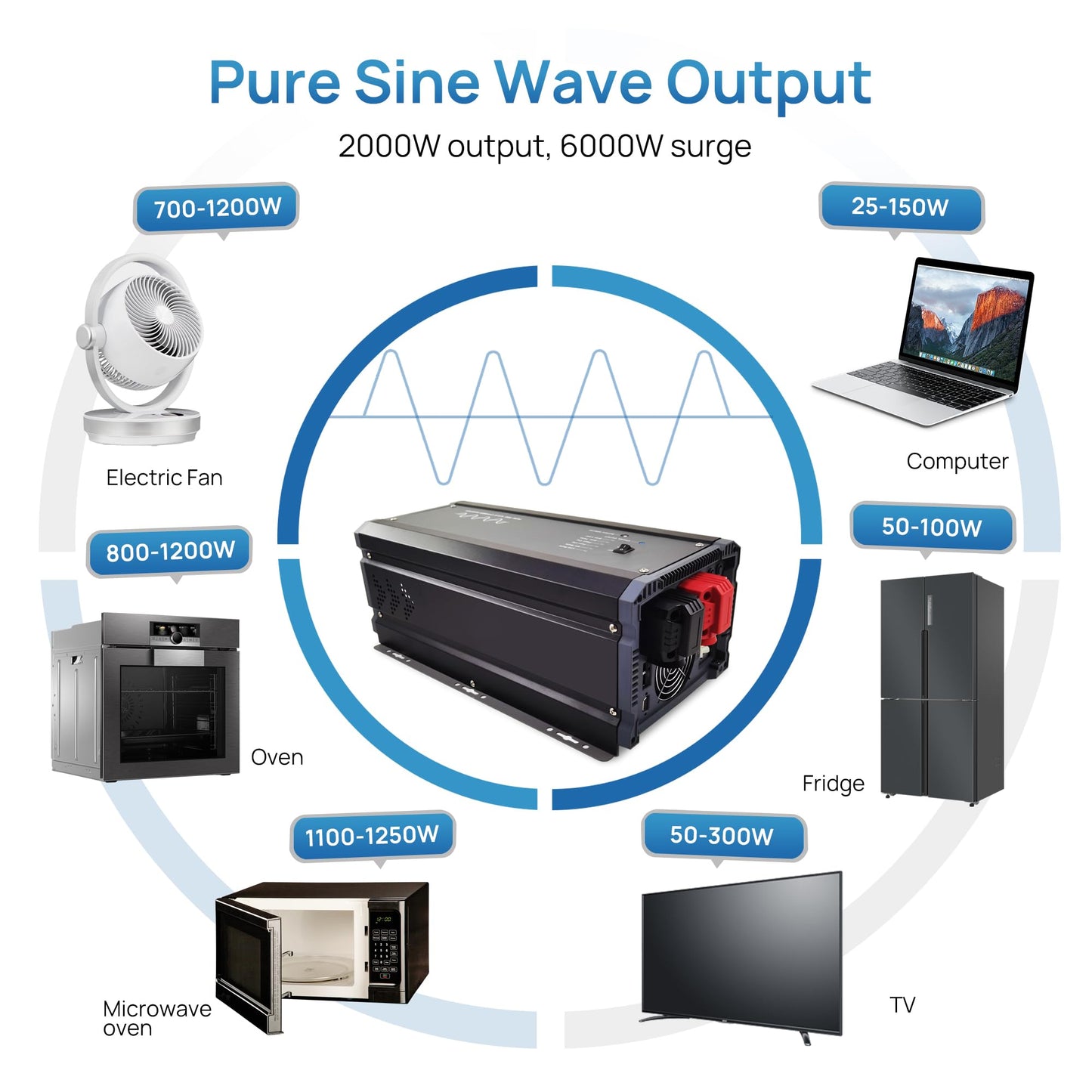 Soyond 2000W Pure Sine Wave Inverter Charger, 12V DC to 120V AC Surge 6000W, with 50A Battery AC Charger, Power Inverter w/LCD Remote Panel for RV, Boat,Truck, Compatible with Lifepo4 Battery