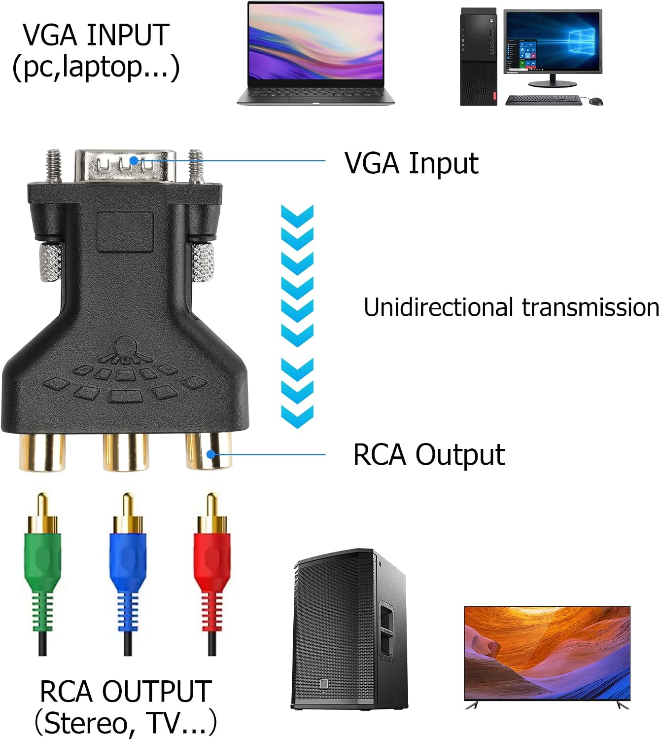 YAODHAOD 3RCA Set-top VGA to RCA Adapter, VGA to Audio Video Converter for TV, LCD Projector, Box, DVD Player