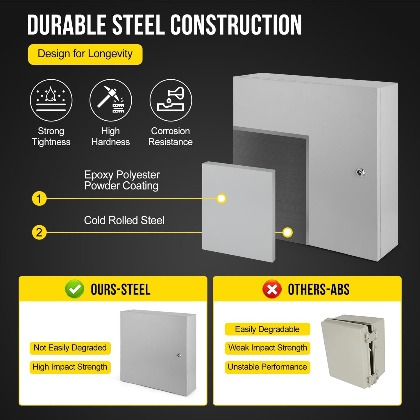 Outdoor NEMA Steel Enclosure, 24x24x8 NEMA 4X Steel Electrical Box, IP66 Waterproof & Dustproof, Outdoor/Indoor Electrical Junction Box