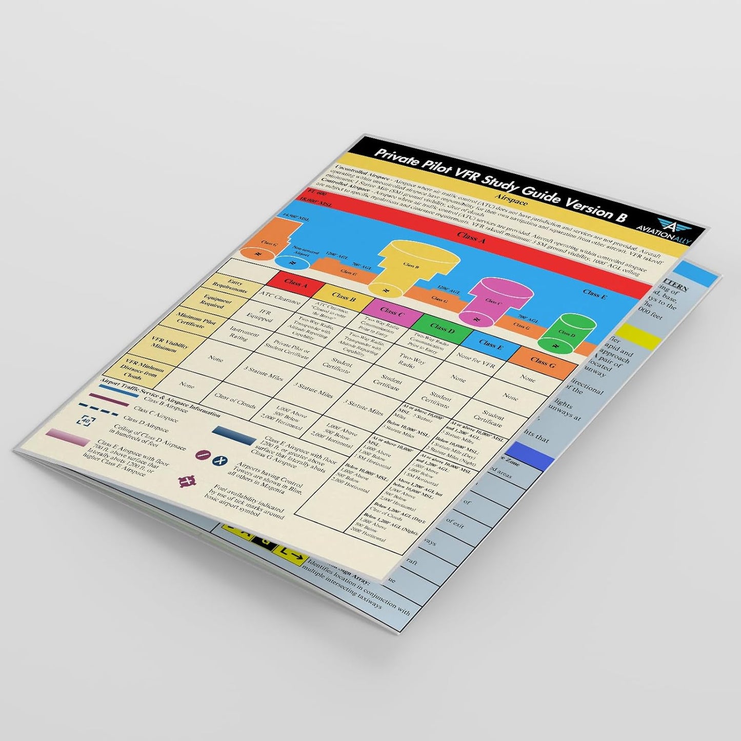 Comms, Private Pilot VFR Quick Reference Version B | Trifold Study Guide for Student Pilots | Airspace, Flight
