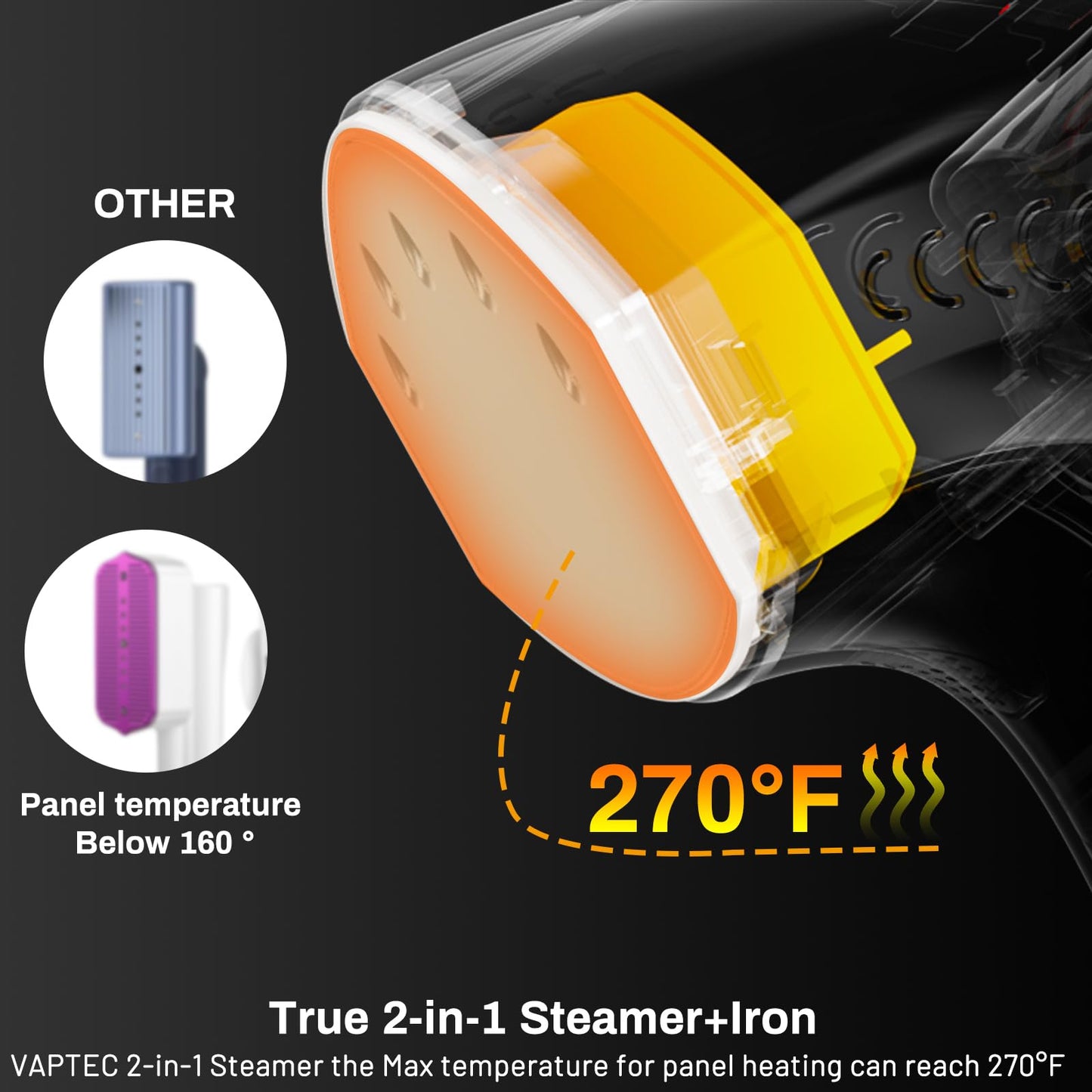 Steamer ＆ Iron 2 in 1 for Clothes, Ceramic Panel, Intelligent Chip Controls Soft Steam (Tilting Not Spray Water), 250ml Water Tank, 8.2FT Power Cord,1000W Portable Handheld Steam Iron (white)