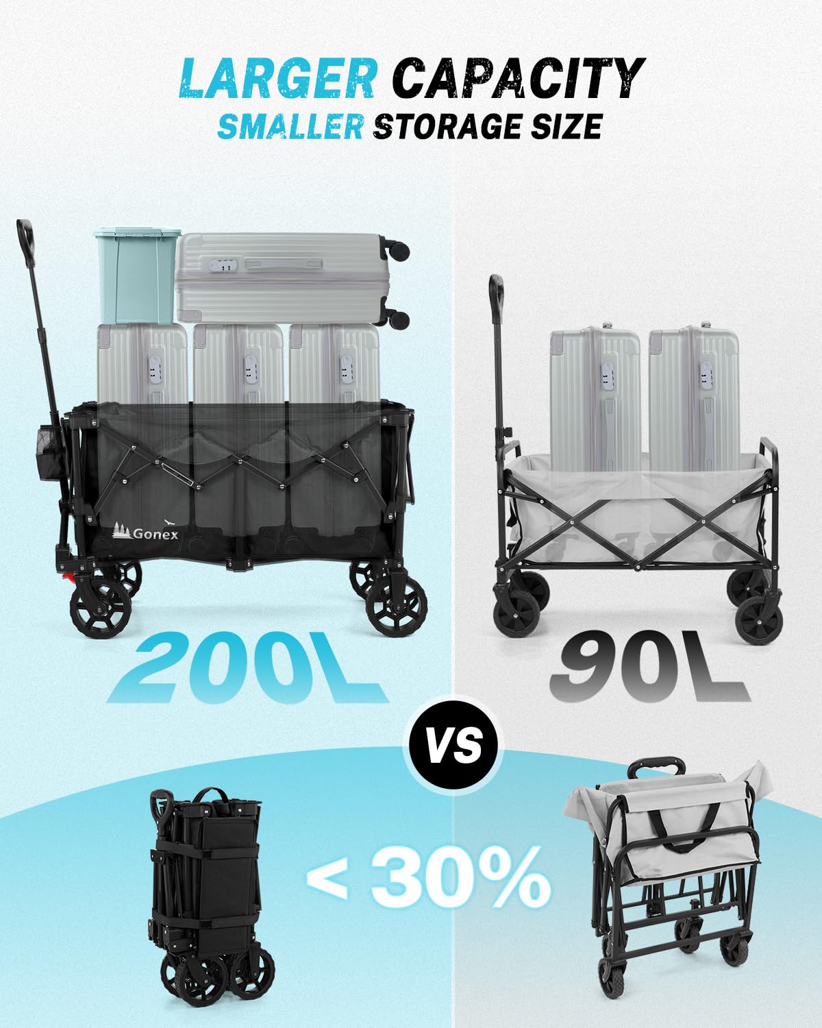 Gonex 38''L Collapsible Foldable Wagon Cart with 360lbs Weight Capacity,220L Folding Utility Garden Cart with Detachable Wheels for Grocery Sports Shopping Camping - Black