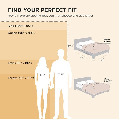 Bedsure Sherpa Throw Blanket - Super Soft Cozy Fleece for Winter | Plush Fluffy Gift, Beige 50x60 Inches
