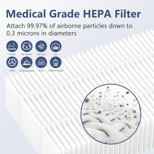 Miele HEPA Replacement Filters - 4 Pack Compatible with AirClean SF-HA 50 for S4, S5, S6, S8 Models