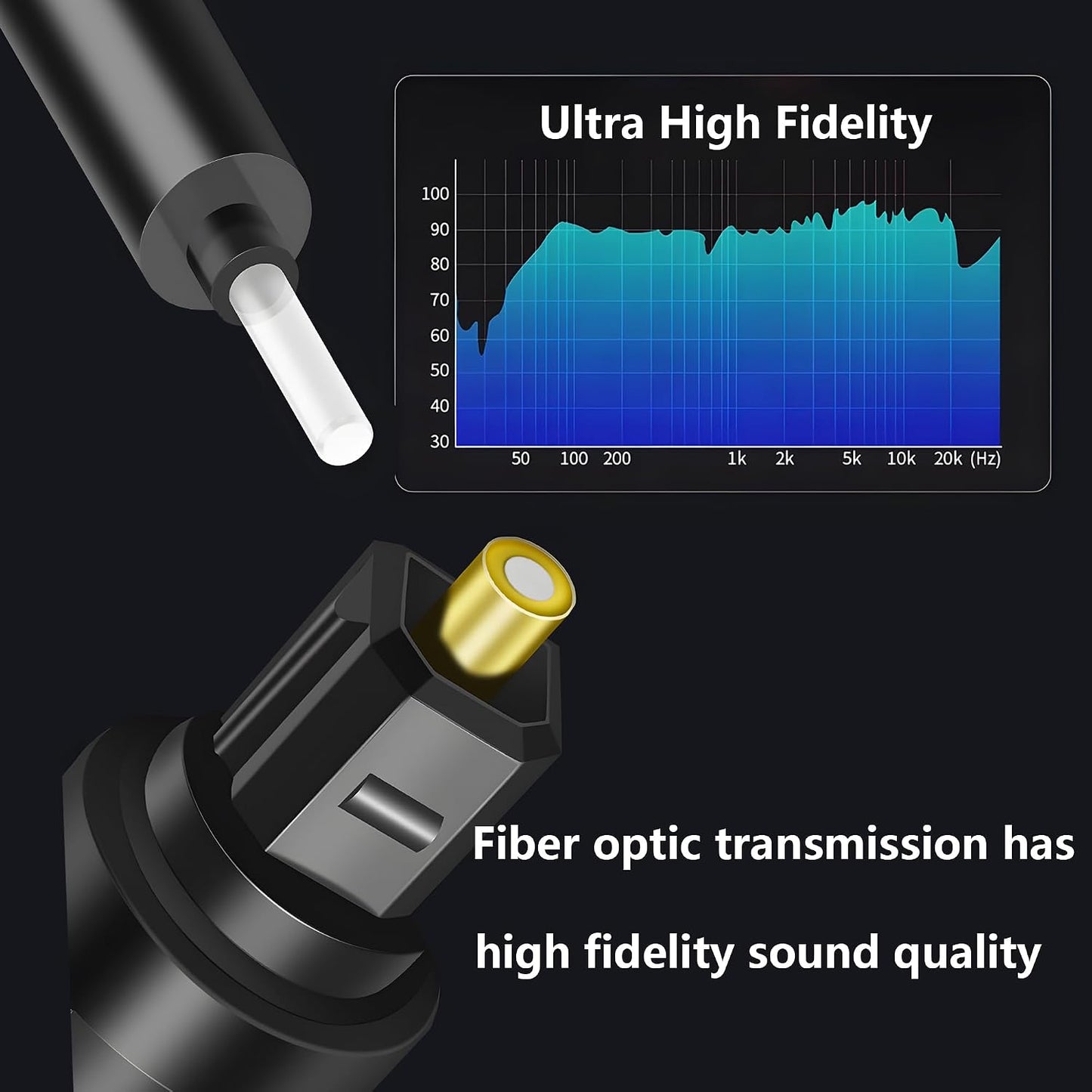 1 2 Cable,1 2 1M MAYWILLA in Out Toslink Digital Optical Splitter Adapter Male Input Male Output Digital Fiber Optic