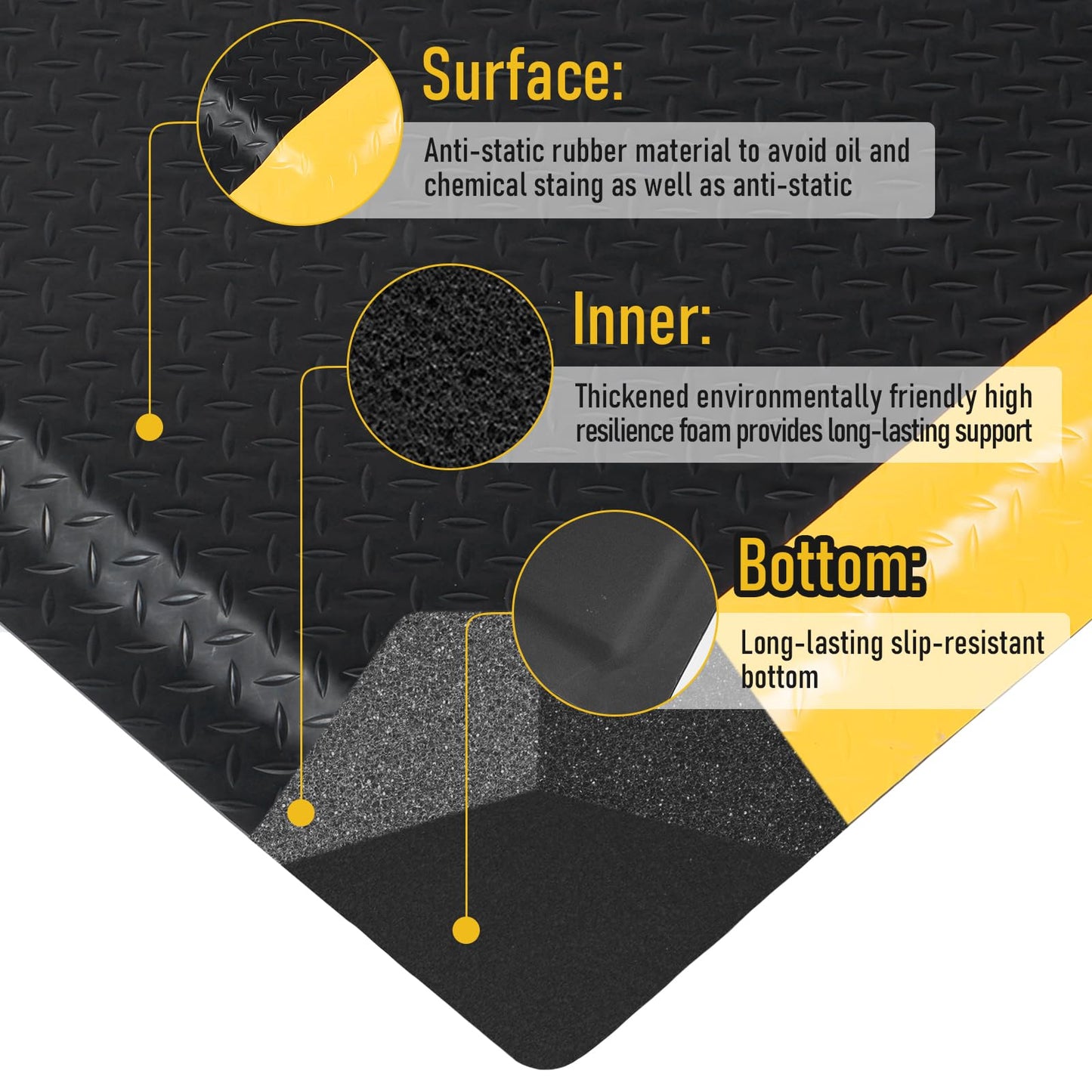 tonchean 3 x 7 FT Anti Fatigue Mats, Extra Thick 15/16" Ergonomic Standing Floor Mat Industrial Working Soft Sponge for Machinist Workshop Garage, Reducing Pressure