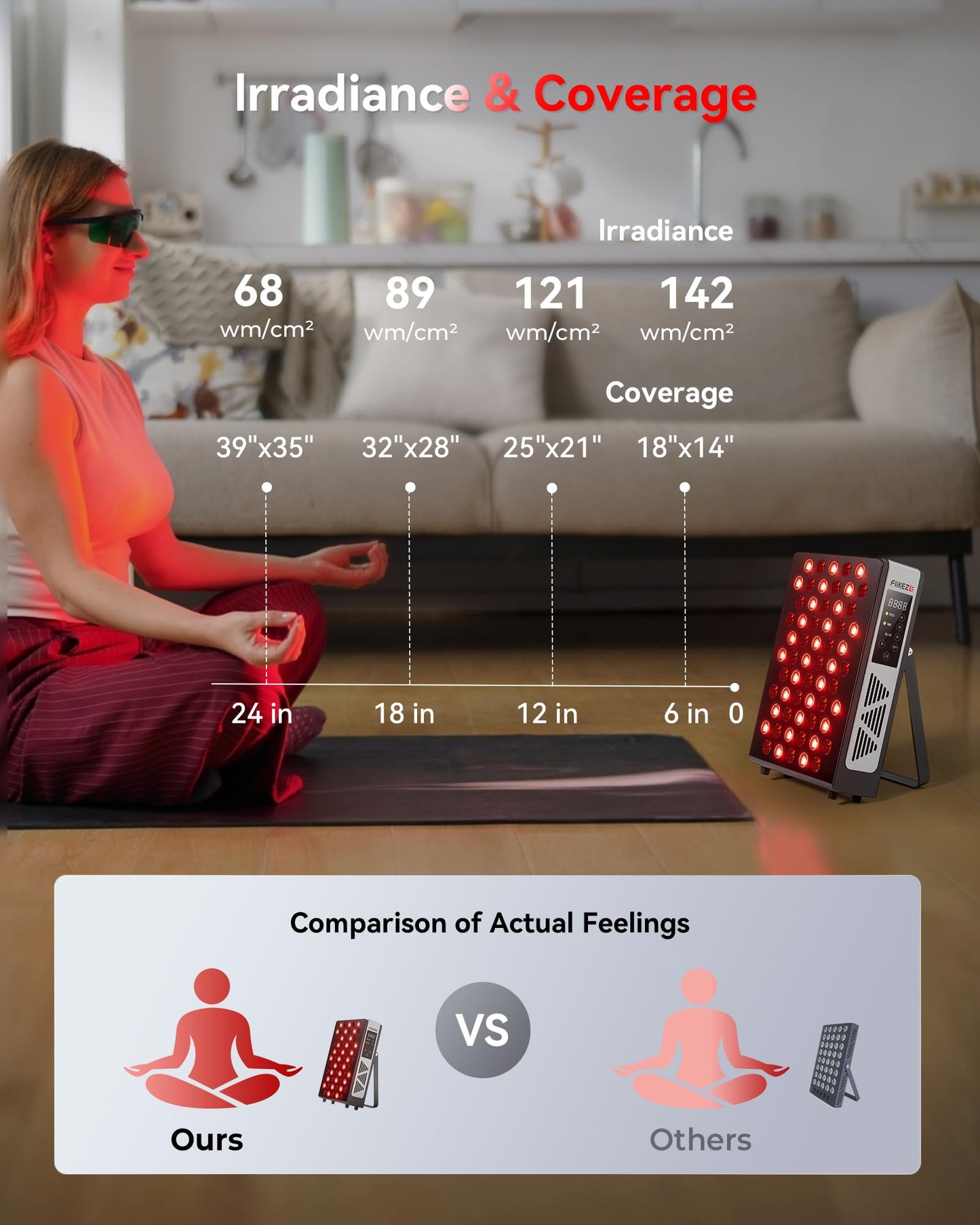 FLIKEZE Red Light Therapy for Body Face, 3+4 Chips 7 Wavements 460nm-880nm Red Light Panel with 4 Modes, Dimmable & Timer, Blue Lights Infrared Light Therapy for Home Office Gym, Elite 60 LEDs