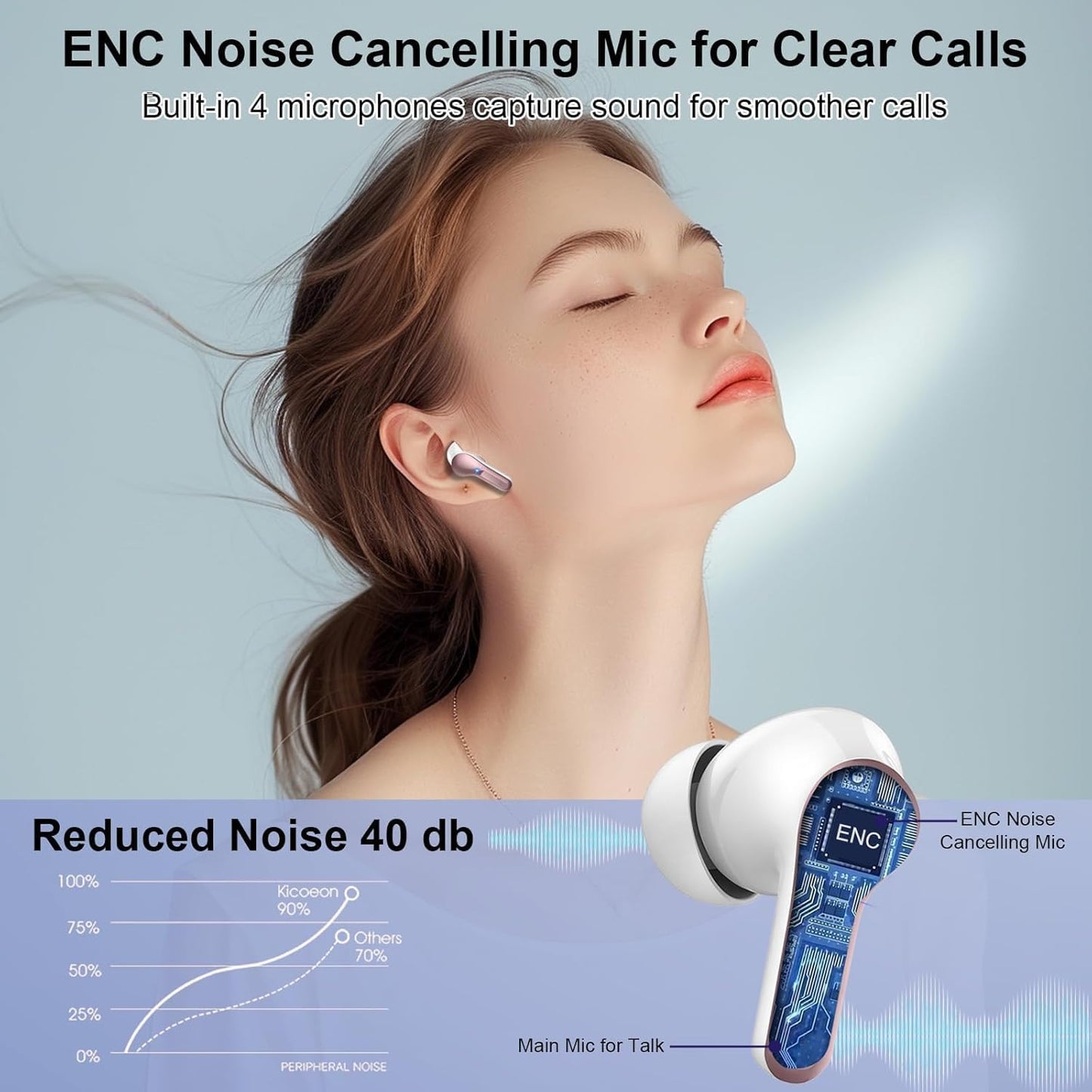 2025 4 IP7 Wireless Earbuds Bluetooth Headphones, Hi-Fi Stereo Deep Bass Ear Buds, ENC Noise Cancelling Mic, USB Fast