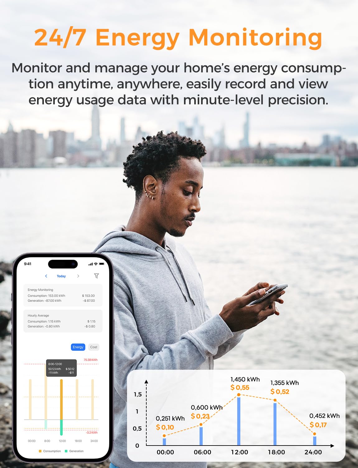 Refoss Smart Home Energy Monitor Real-Time Electricity Usage Monitor with 16x60A Circuit Sensor, Energy Meter, Local Data Storage with Open API & Web UI, Home Assistant, Solar Metering, ETL Certified