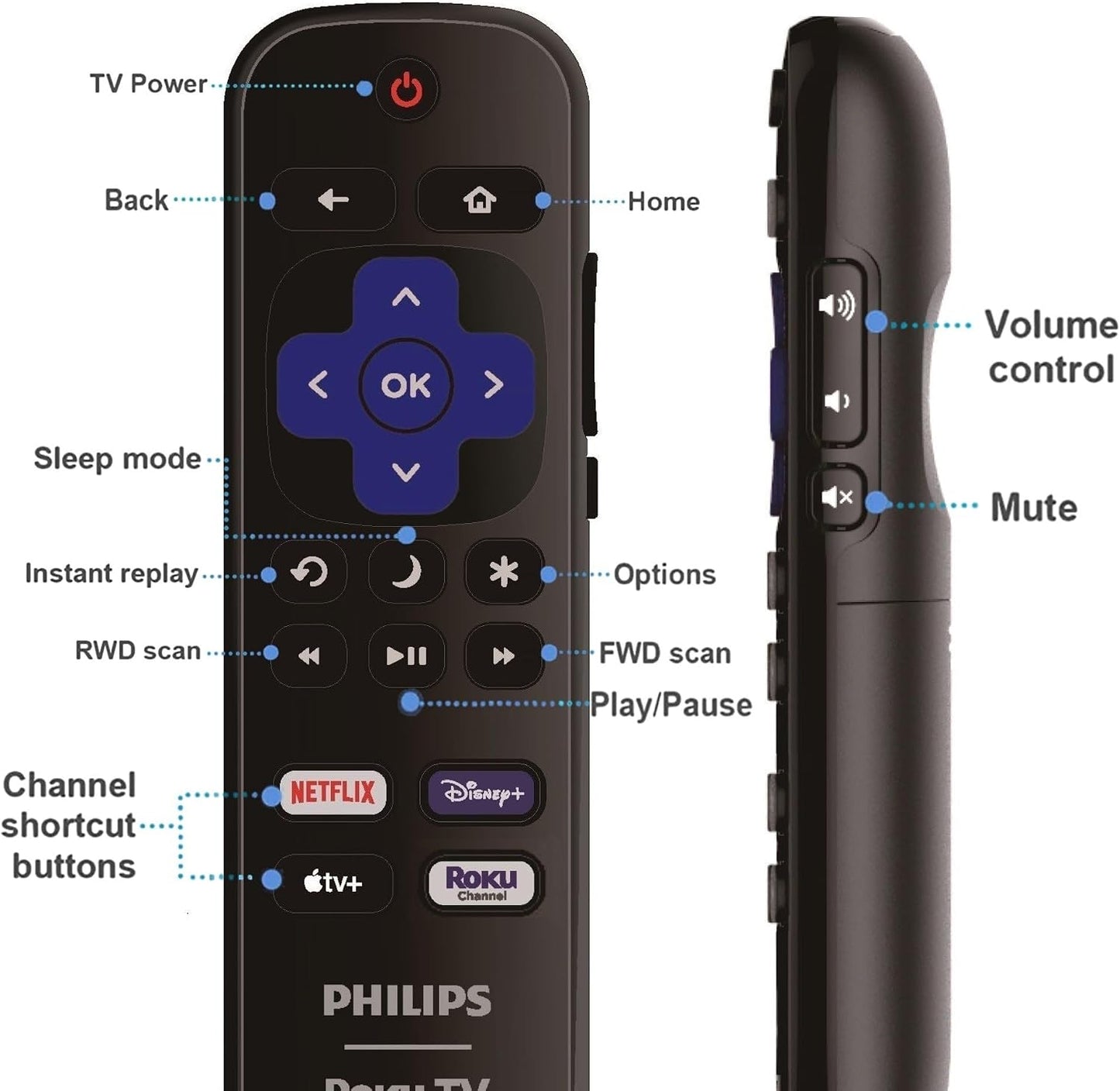 ULTRA PARTS Replacement Remote Control Compatible with All Philips Roku TV Smart TVsOnly Works with Philips Roku TV