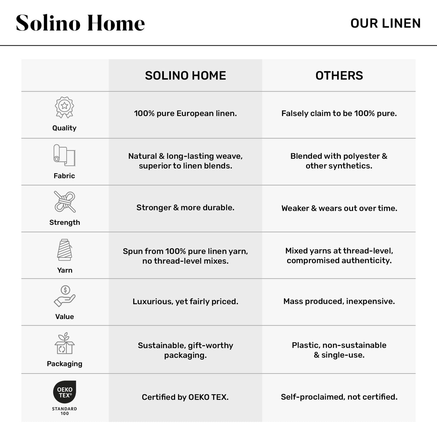 Solino Home Linen White Square Tablecloth 52 x 52 Inch - 100% Pure Linen Table Throw - Fete, Machine Washable Table Cloth for Mothers Day, Spring, Summer, Memorial Day