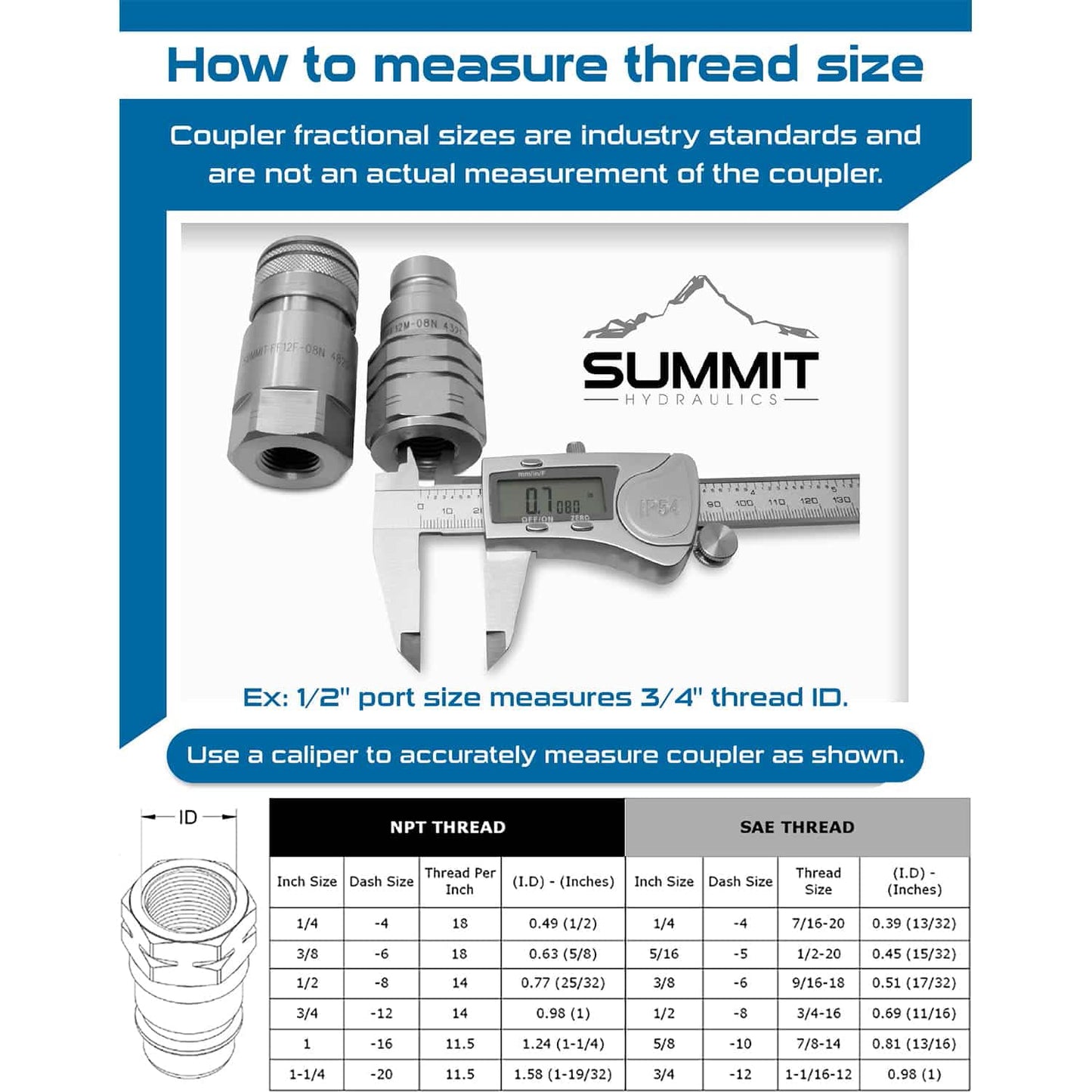 Flat Face High Flow Skid Steer Hydraulic Quick Connect Couplers/Couplings Set, 3/4" Body x 3/4" SAE, w/Dust Caps