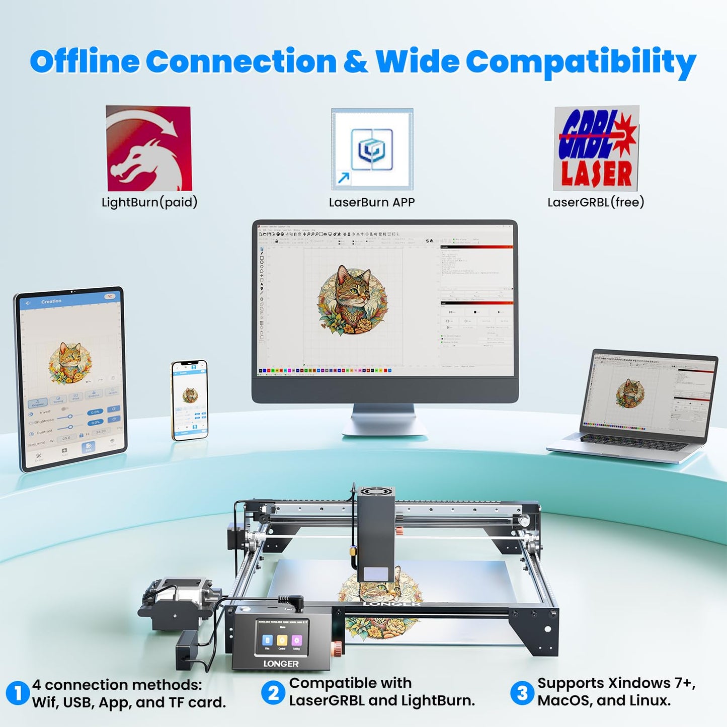 Longer RAY5 40W Laser Engraver Offers 24,000 mm/min Speed with air Assist, 3.5" Touchscreen, and Offline app Control for Precise Engraving on Multiple Materials. Class 4.