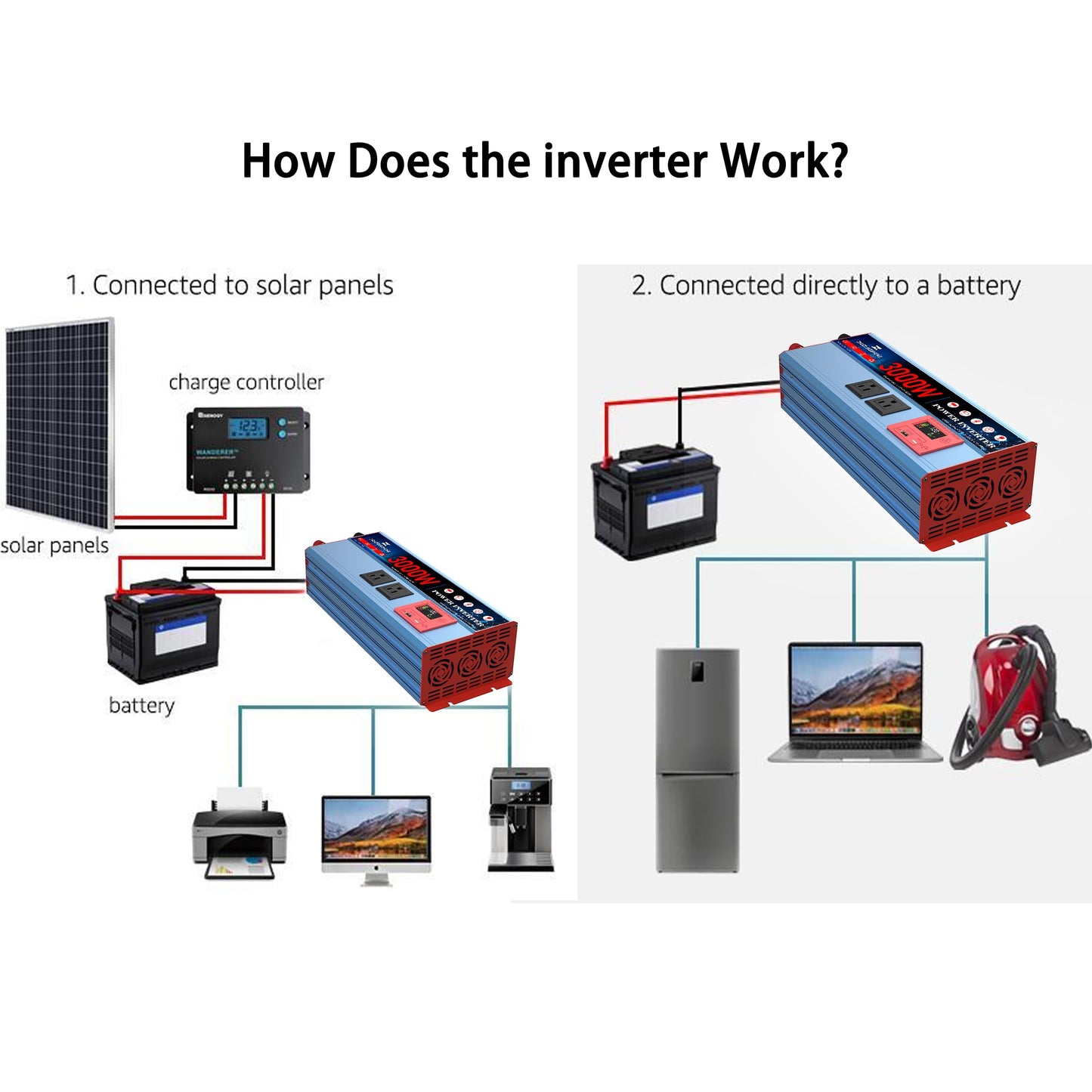 3000 Watt Inverter 12V DC to 120V AC Converter with LCD Display & Remote Control - 2 AC Outlets, USB 3.0 + Type-C Ports, Car Power Inverter Compatible with RV, Truck, Home, Off-Grid & Solar Systems