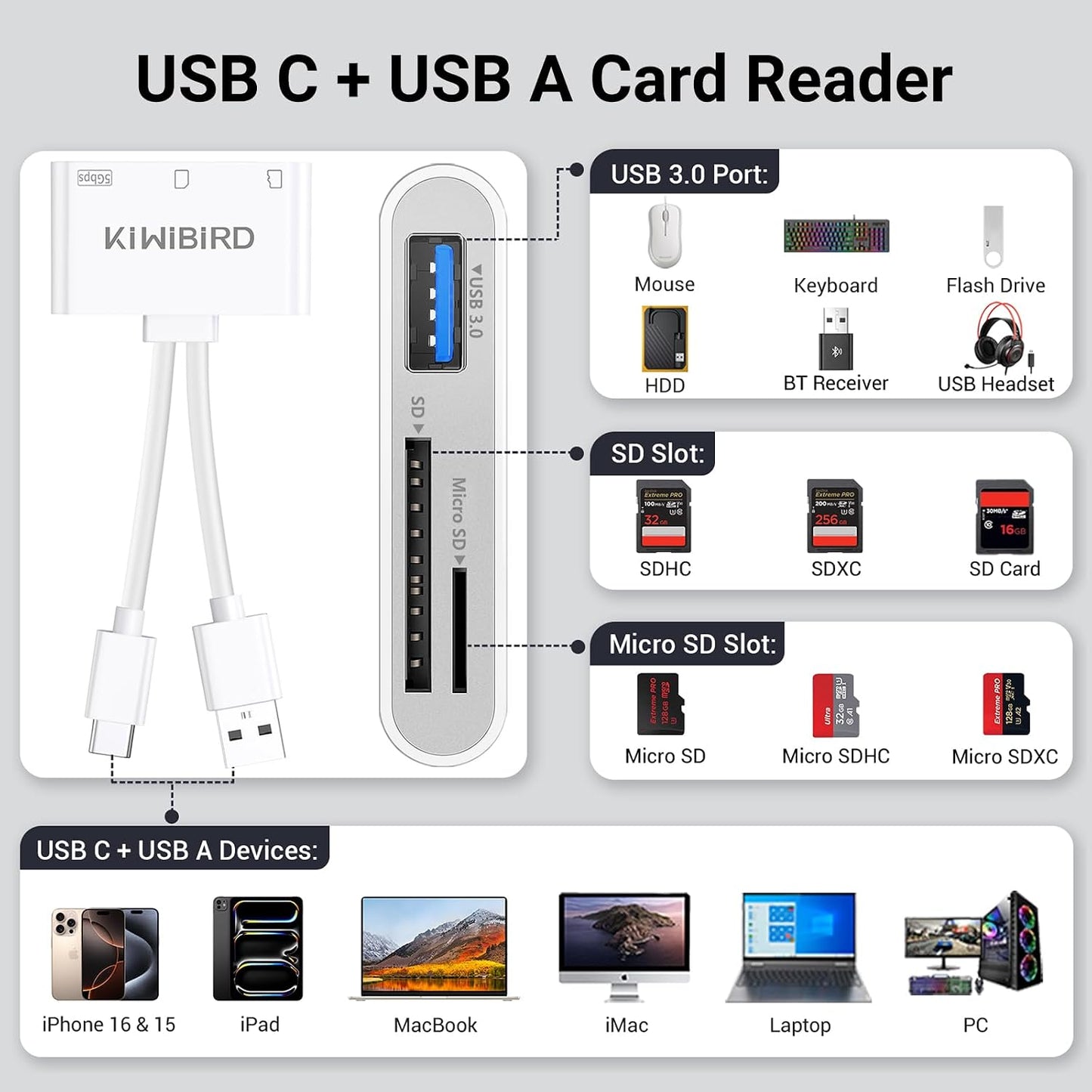 KiwiBird 16 15 S25 S24 SD Card Reader USB C, USB SD Card Reader, Digital Camera Adapter Memory Cards to USBC Type C