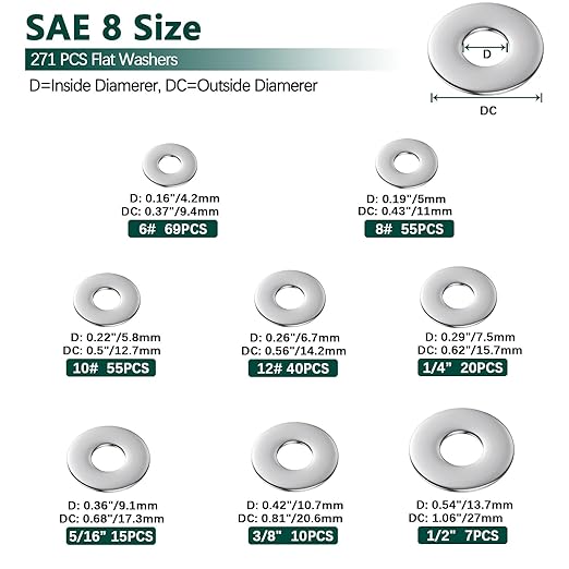 Fender Washers, 520 Pcs SAE + Metric 23 Sizes Flat Washers Assortment Set, 304 Stainless Steel Assorted Hardware Washers Kit for Bolts (M3 M4 M5 M6 M8 M10 M12 6# 8# 10# 1/4 5/16 3/8 1/2)