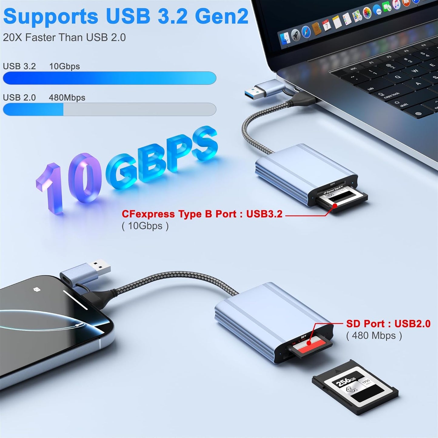 Zaievo 3.2 2 10Gbps 2-in-1 CFexpress Type B and SD Card Reader, USB-C Gen Transfer Speed, USB-C&USB-A CFExpress Type B