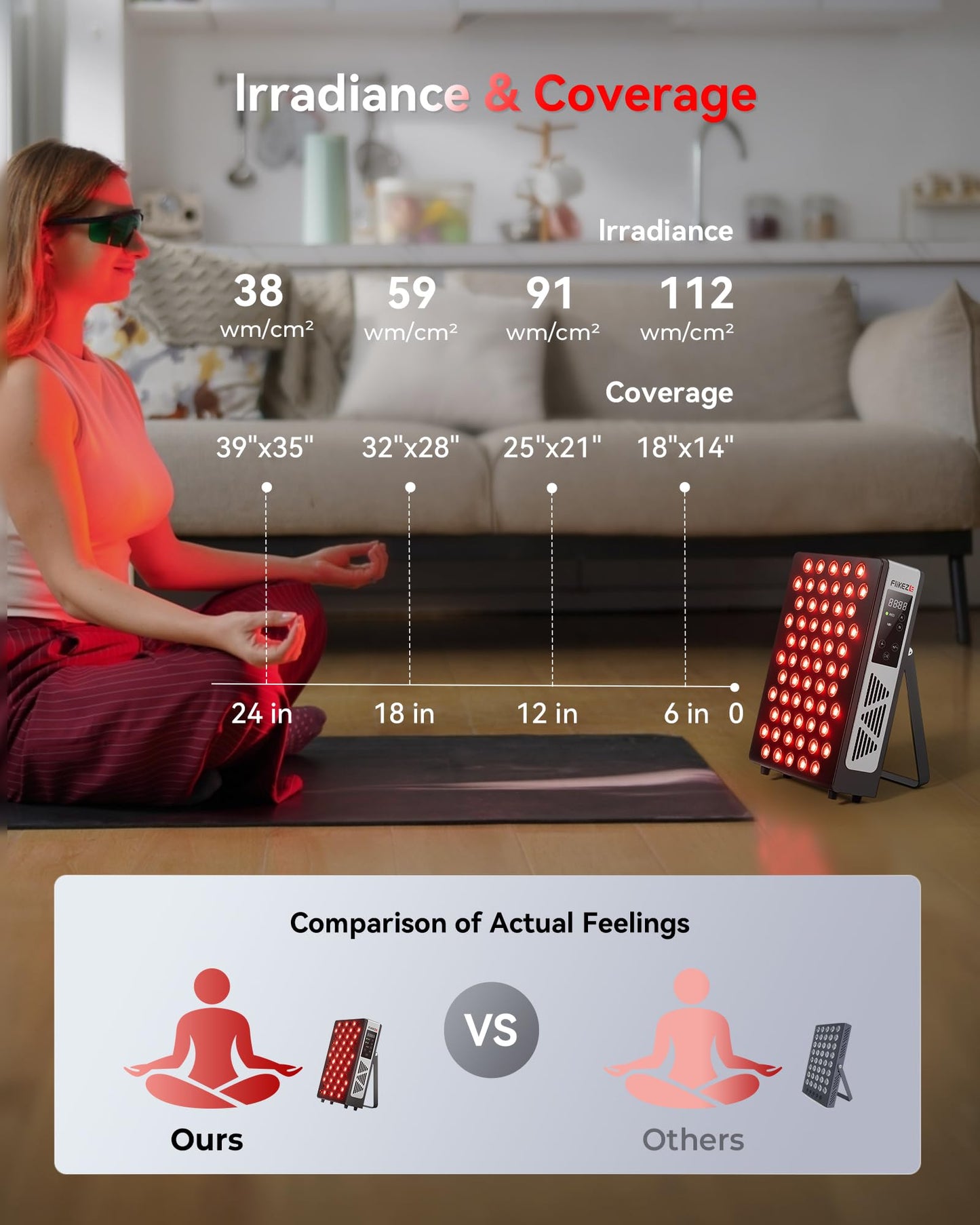 FLIKEZE 2026 Upgraded Red Light Therapy for Body Face, Dual Chip 660nm 850nm Red Light Panel with 3 Modes, Dimmable & Timer, Infrared Light Therapy for Home Office Gym, Basic 60 LEDs